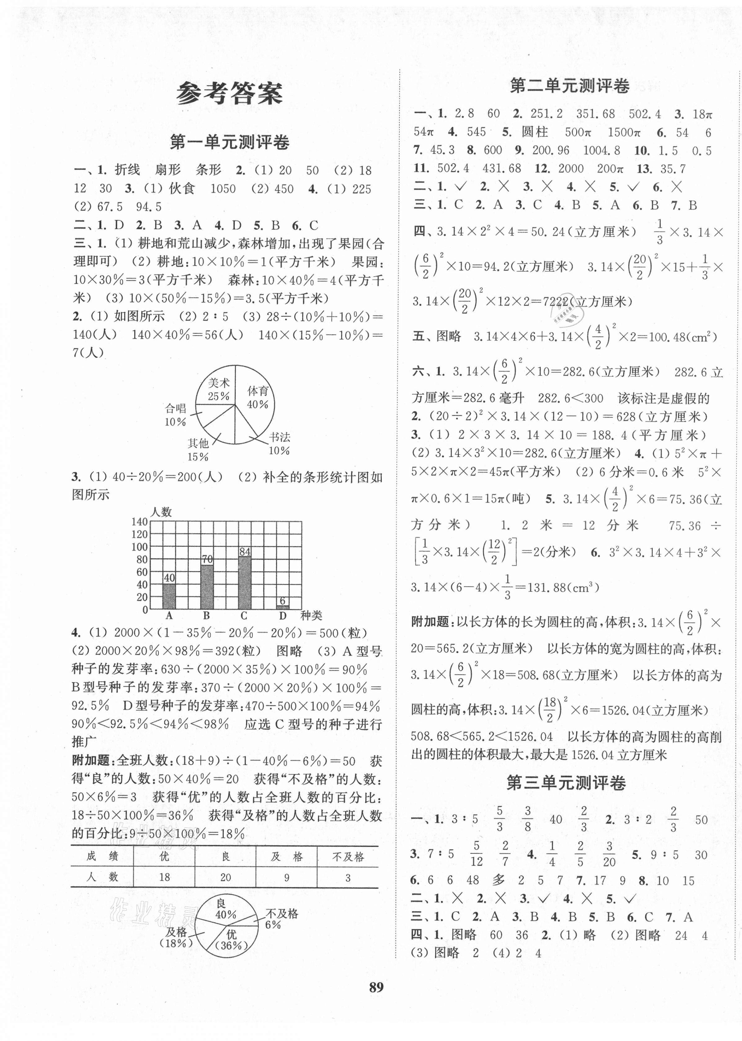 2021年通城學典全程測評卷六年級數(shù)學下冊蘇教版 第1頁