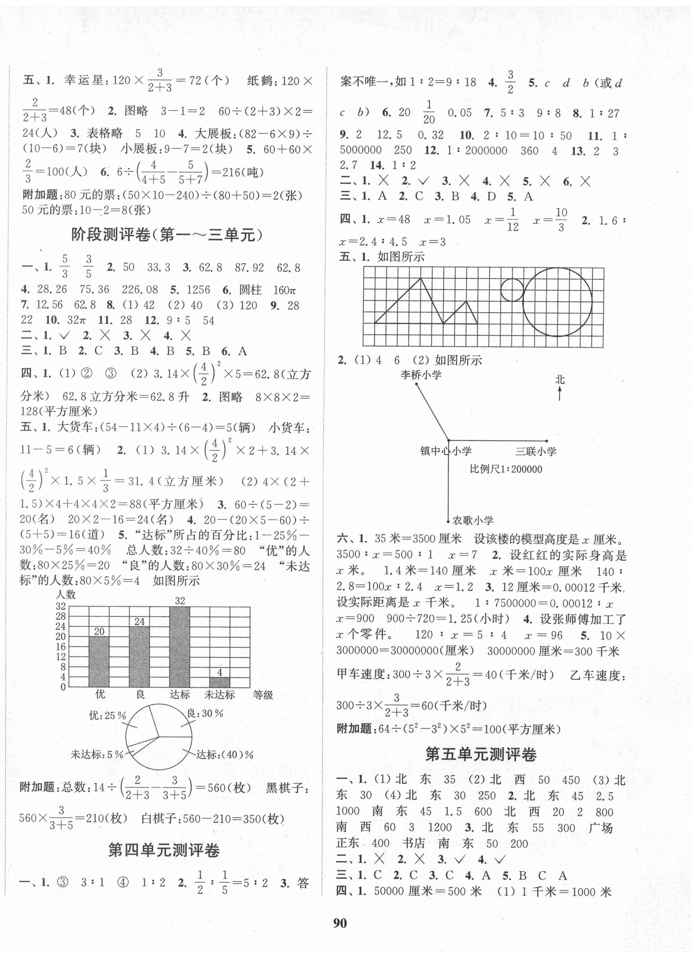 2021年通城学典全程测评卷六年级数学下册苏教版 第2页