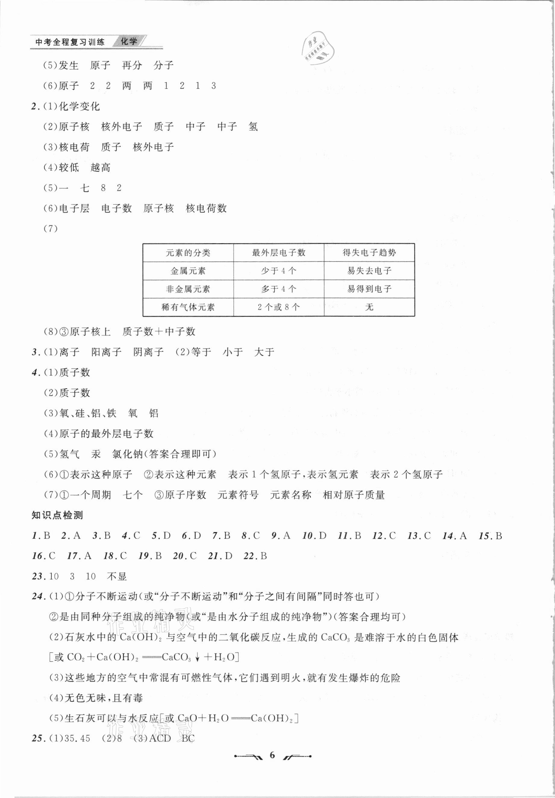 2021年中考全程復(fù)習(xí)訓(xùn)練化學(xué)營口專版 第6頁