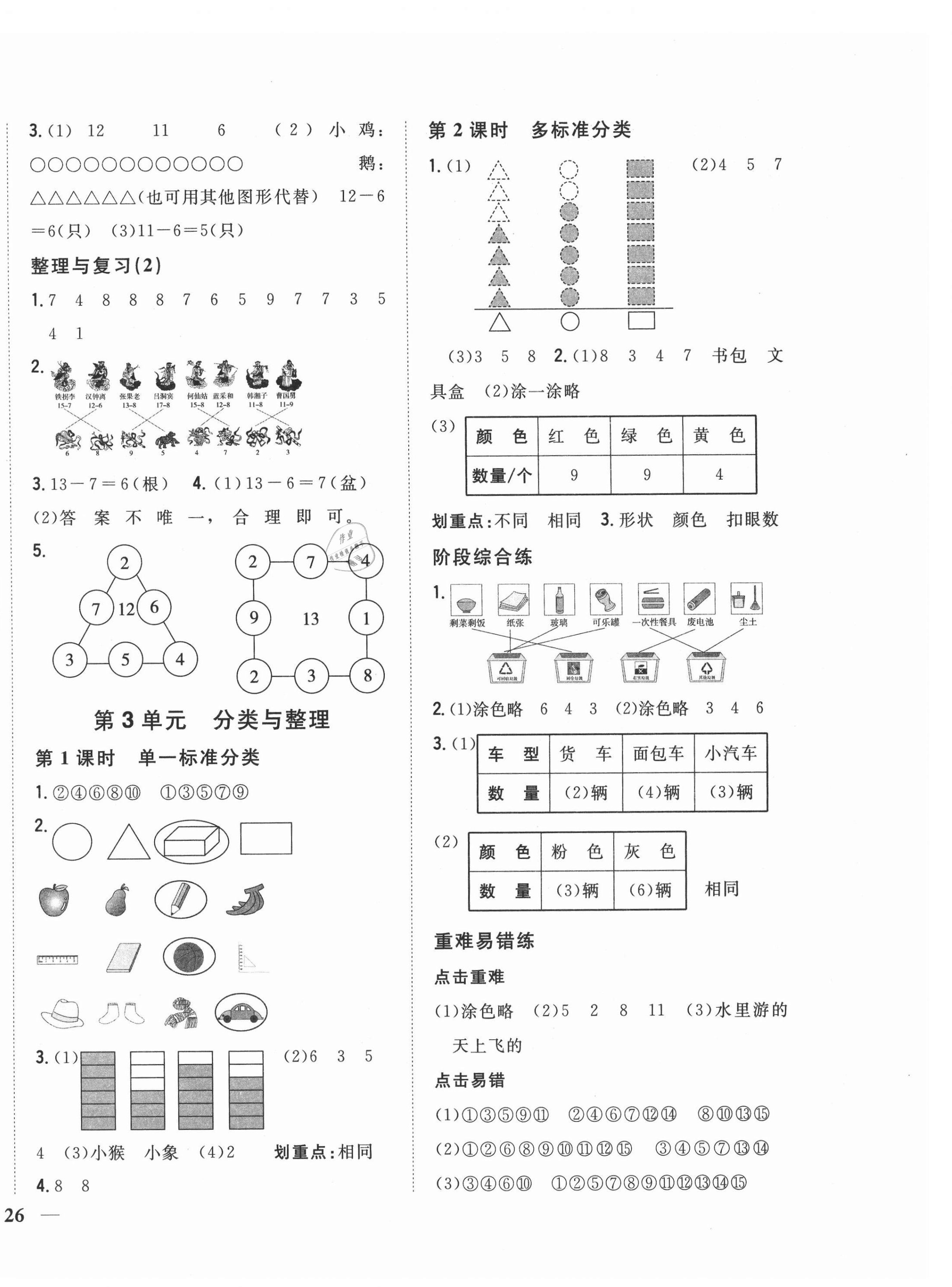 2021年全科王同步課時(shí)練習(xí)一年級(jí)數(shù)學(xué)下冊(cè)人教版 第4頁(yè)