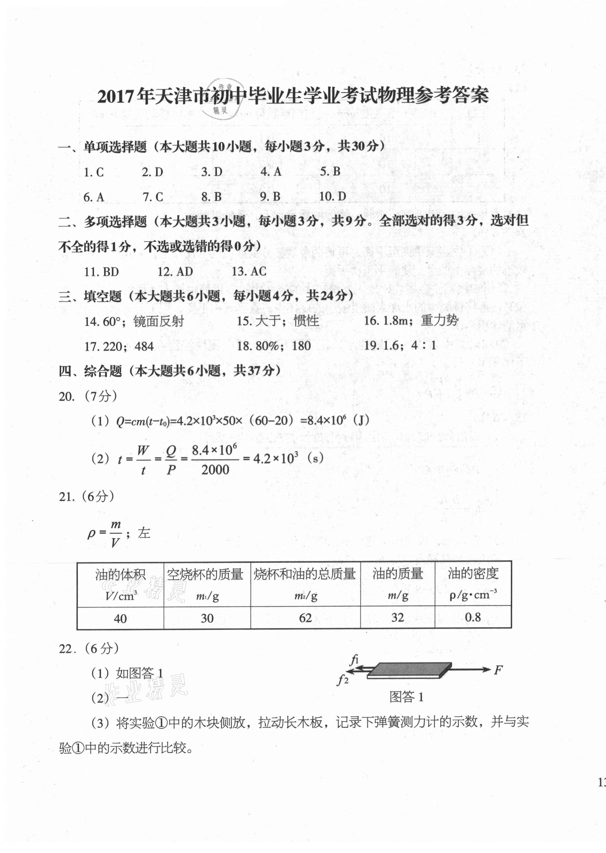 2021年初中總復(fù)習(xí)天津試卷物理 參考答案第3頁