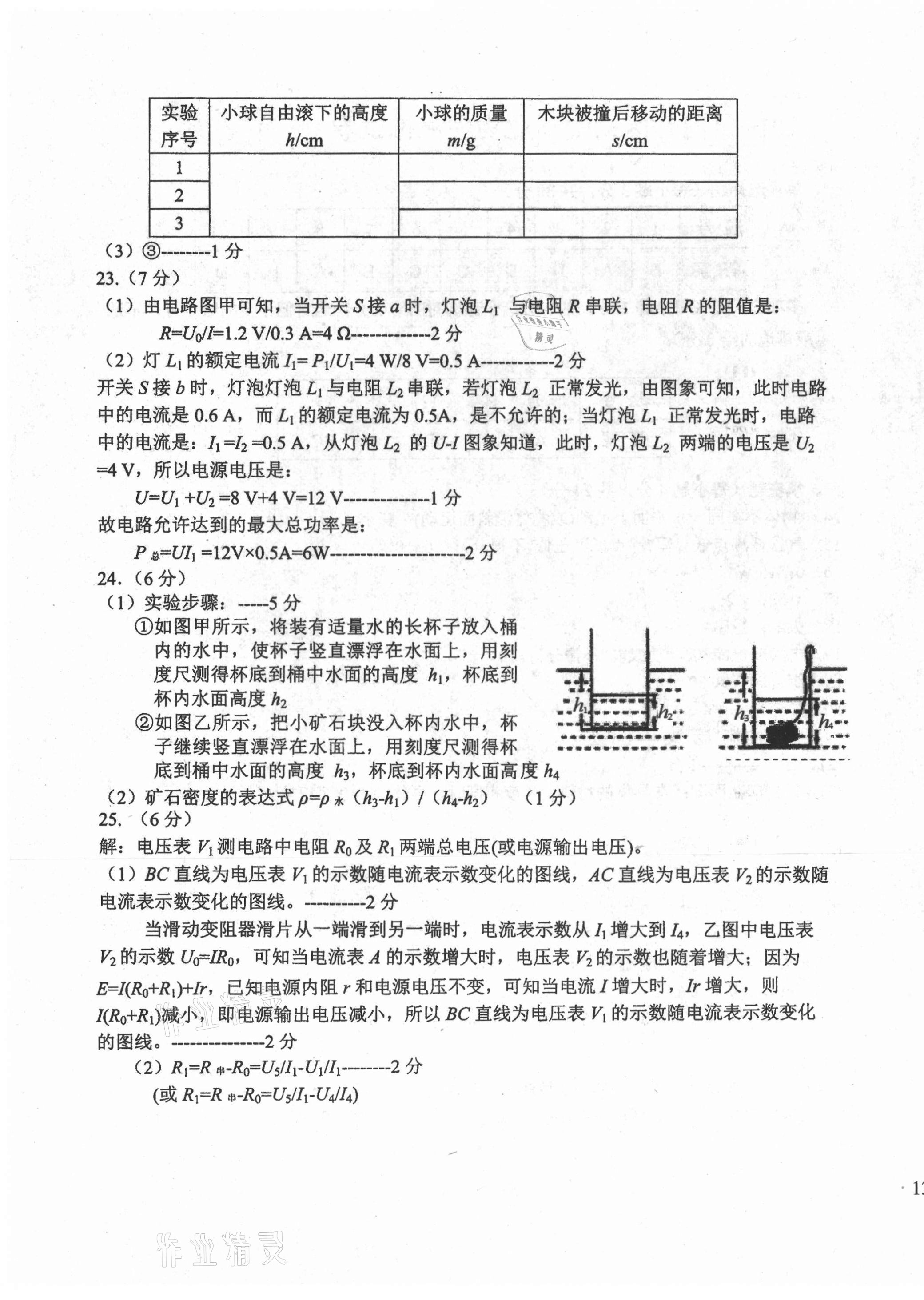 2021年初中總復(fù)習(xí)天津試卷物理 參考答案第15頁