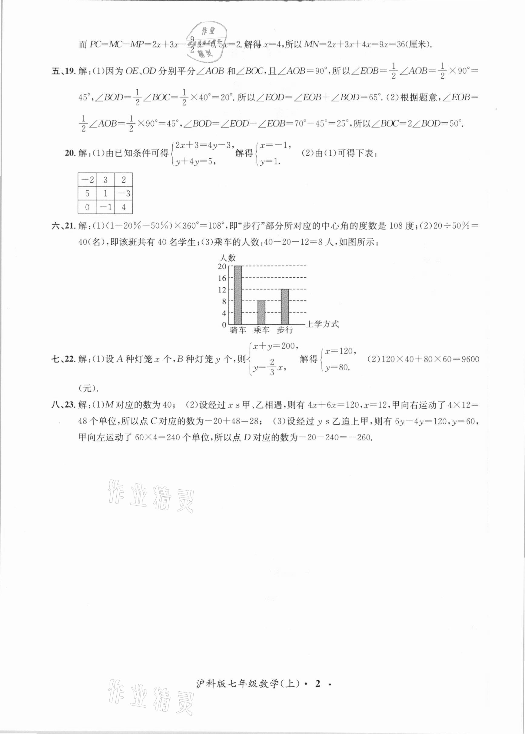 2020年金牌備考卷七年級(jí)數(shù)學(xué)上冊(cè)滬科版 第2頁(yè)