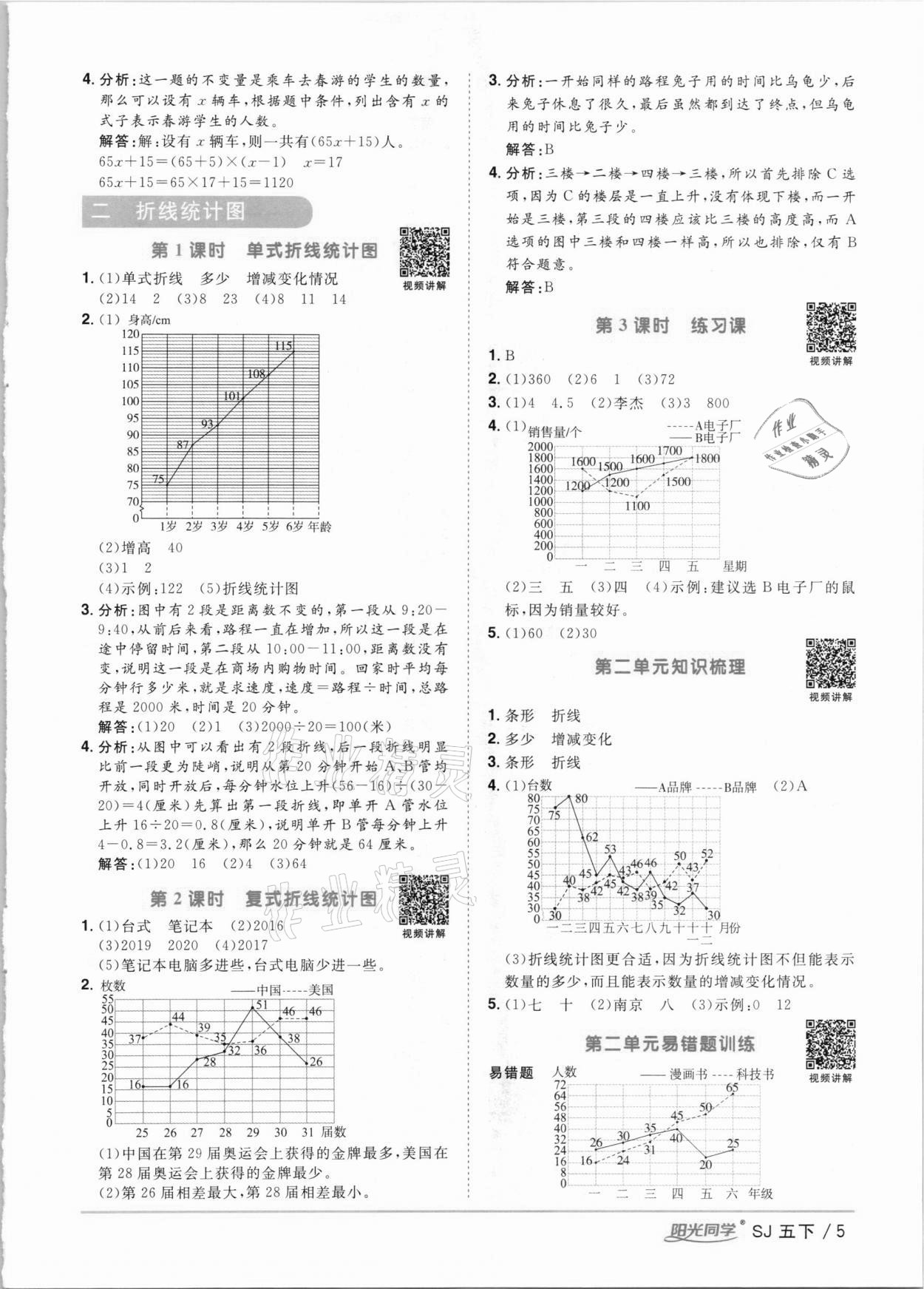 2021年陽(yáng)光同學(xué)課時(shí)優(yōu)化作業(yè)五年級(jí)數(shù)學(xué)下冊(cè)蘇教版 參考答案第5頁(yè)