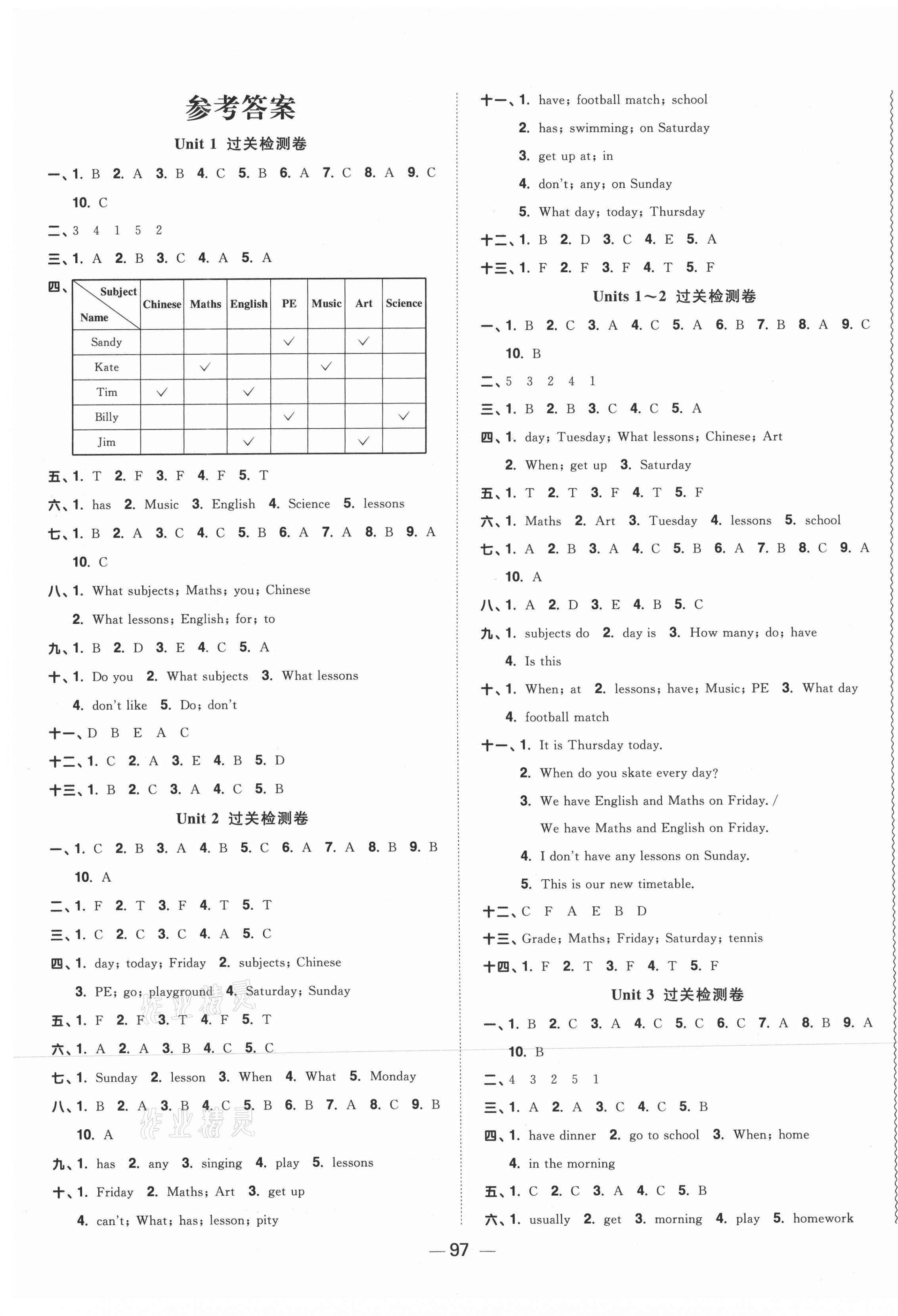 2021年阳光同学一线名师全优好卷四年级英语下册译林版 第1页