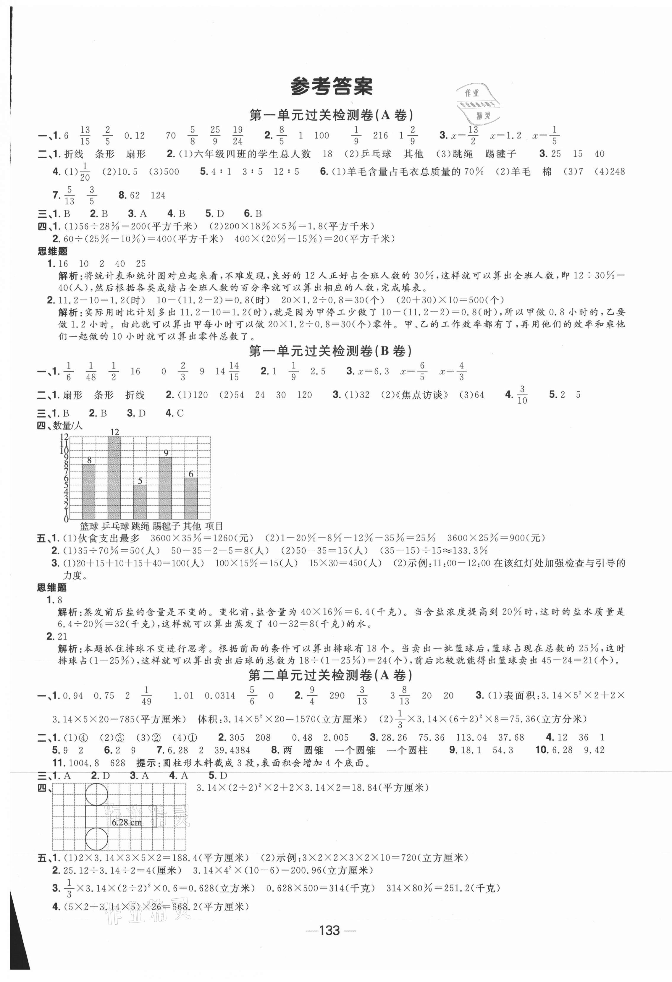 2021年陽(yáng)光同學(xué)一線(xiàn)名師全優(yōu)好卷六年級(jí)數(shù)學(xué)下冊(cè)蘇教版 第1頁(yè)