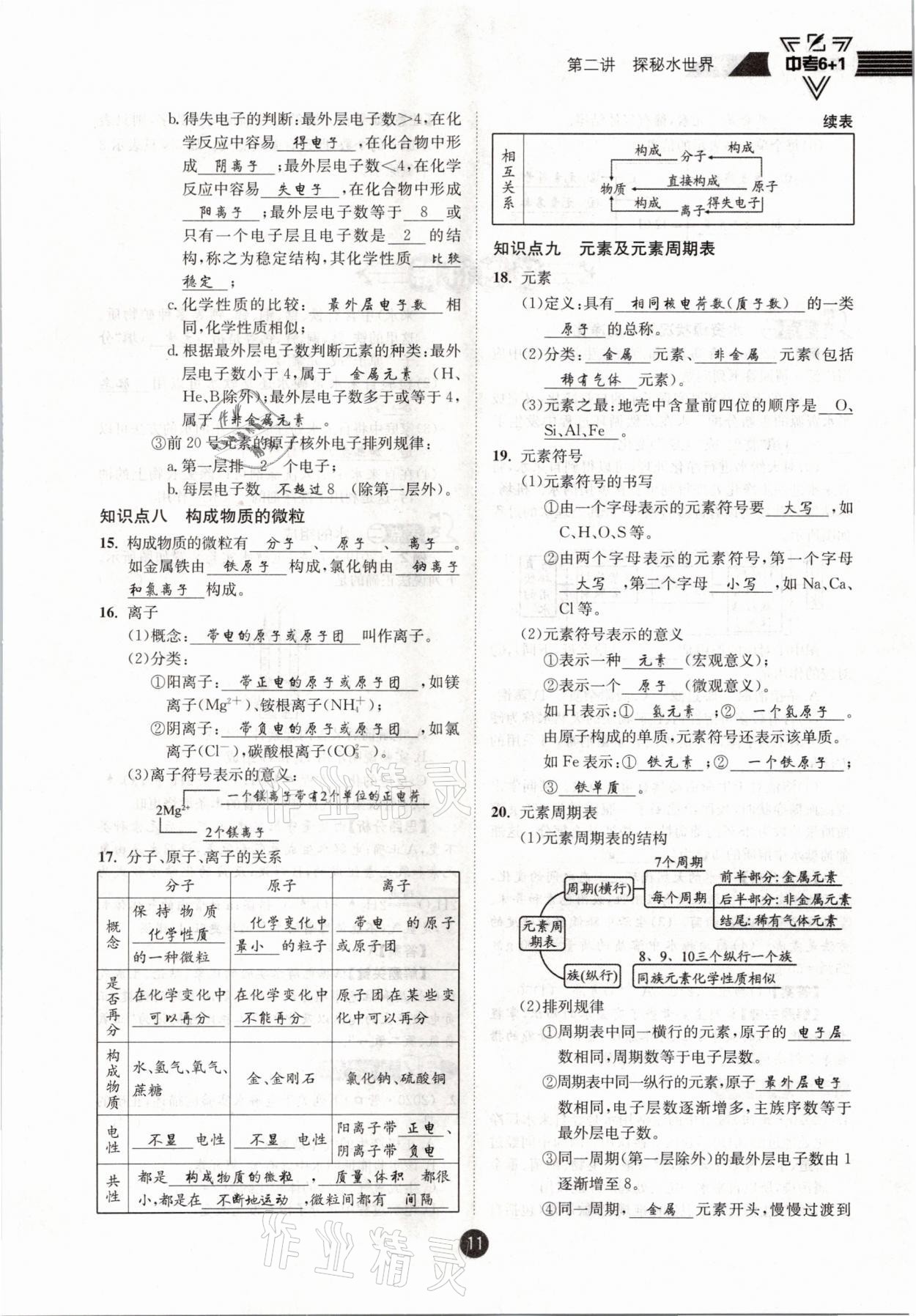 2021年中考6加1化學(xué)魯教版達(dá)州專版 參考答案第11頁(yè)