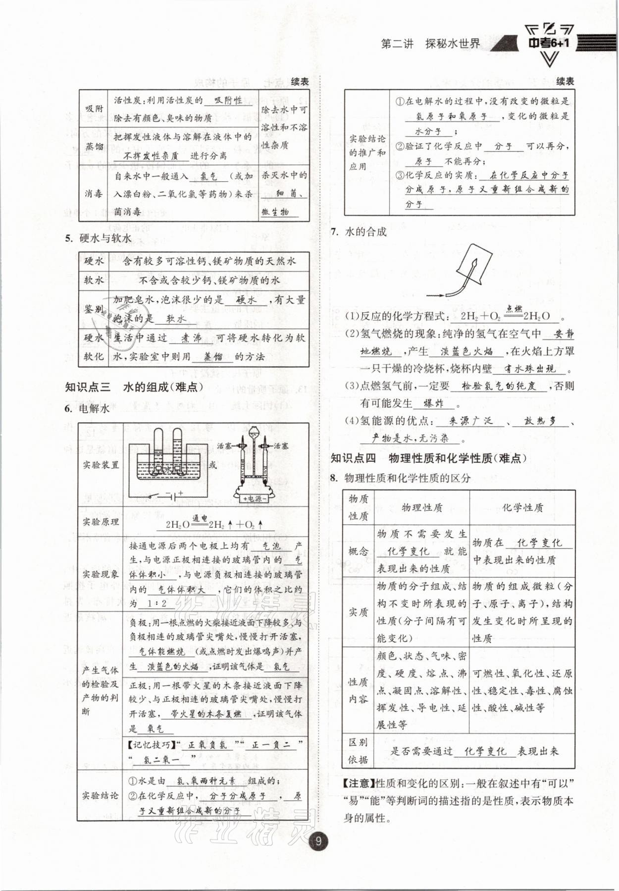 2021年中考6加1化學(xué)魯教版達(dá)州專版 參考答案第9頁