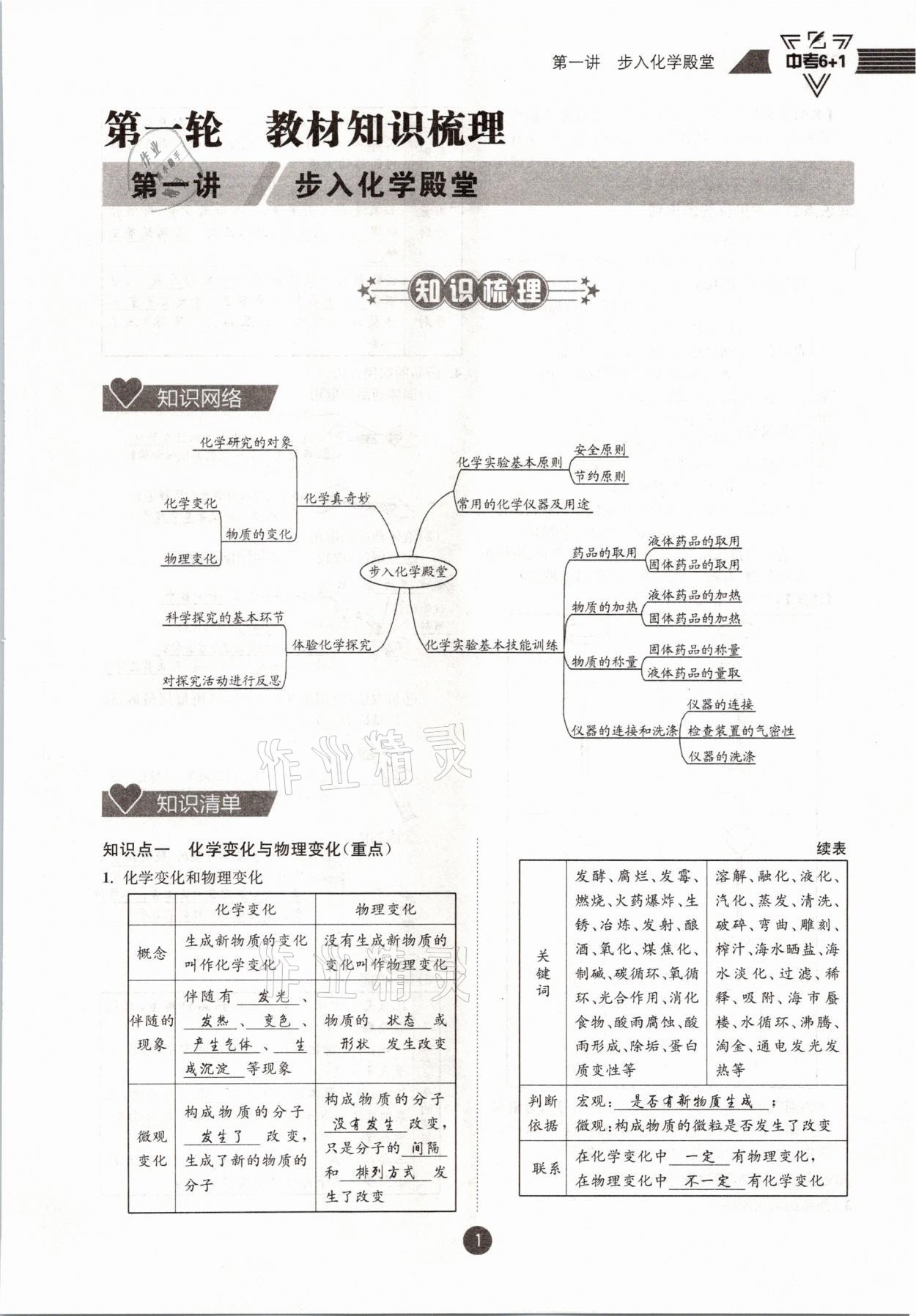 2021年中考6加1化學(xué)魯教版達(dá)州專版 參考答案第1頁(yè)