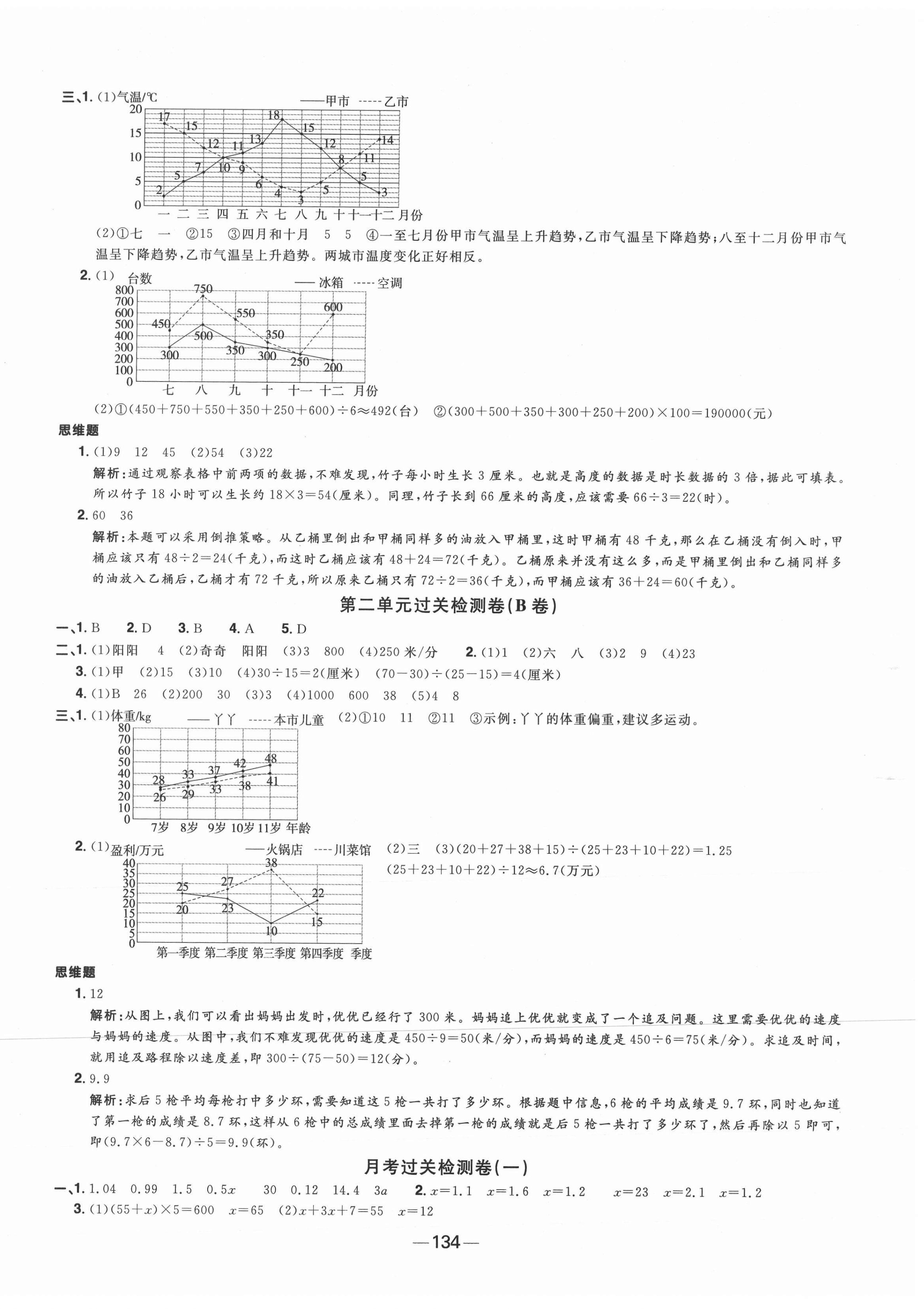 2021年陽光同學(xué)一線名師全優(yōu)好卷五年級數(shù)學(xué)下冊蘇教版 第2頁