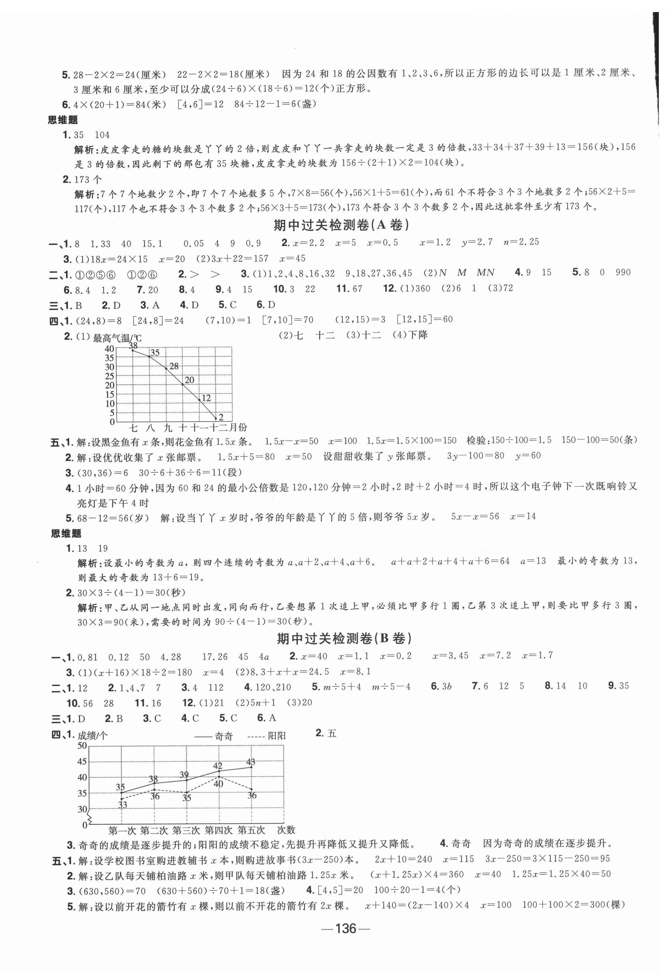 2021年陽光同學(xué)一線名師全優(yōu)好卷五年級數(shù)學(xué)下冊蘇教版 第4頁