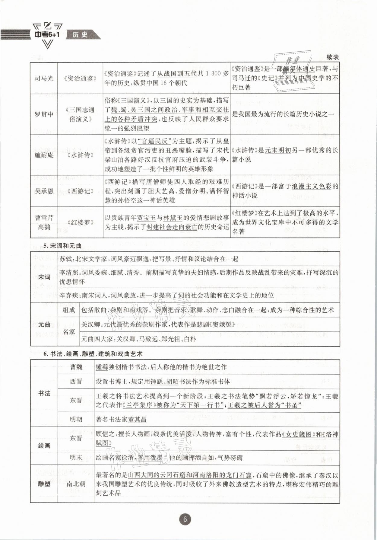 2021年中考6加1歷史達(dá)州專版 參考答案第6頁(yè)