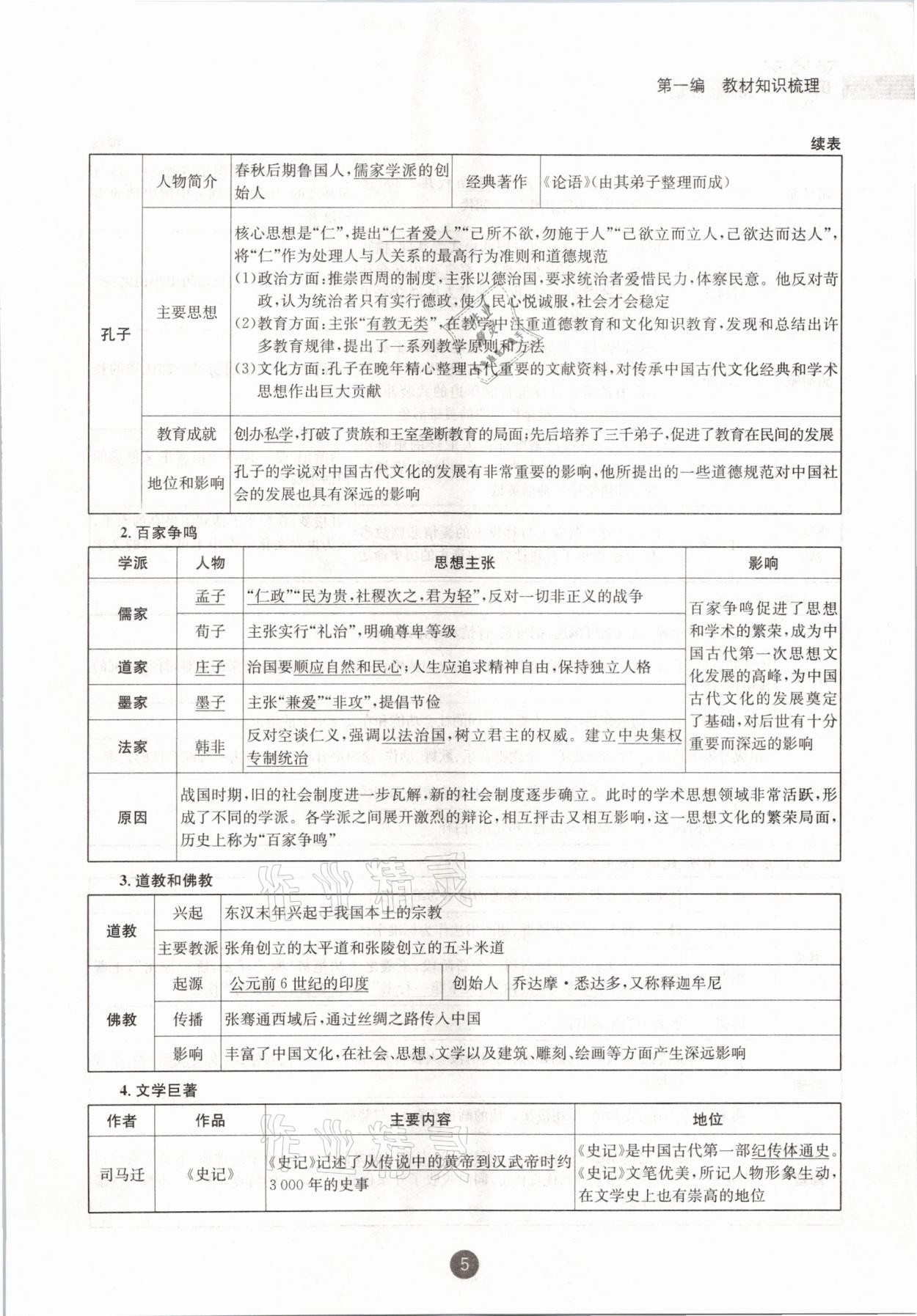 2021年中考6加1歷史達(dá)州專版 參考答案第5頁