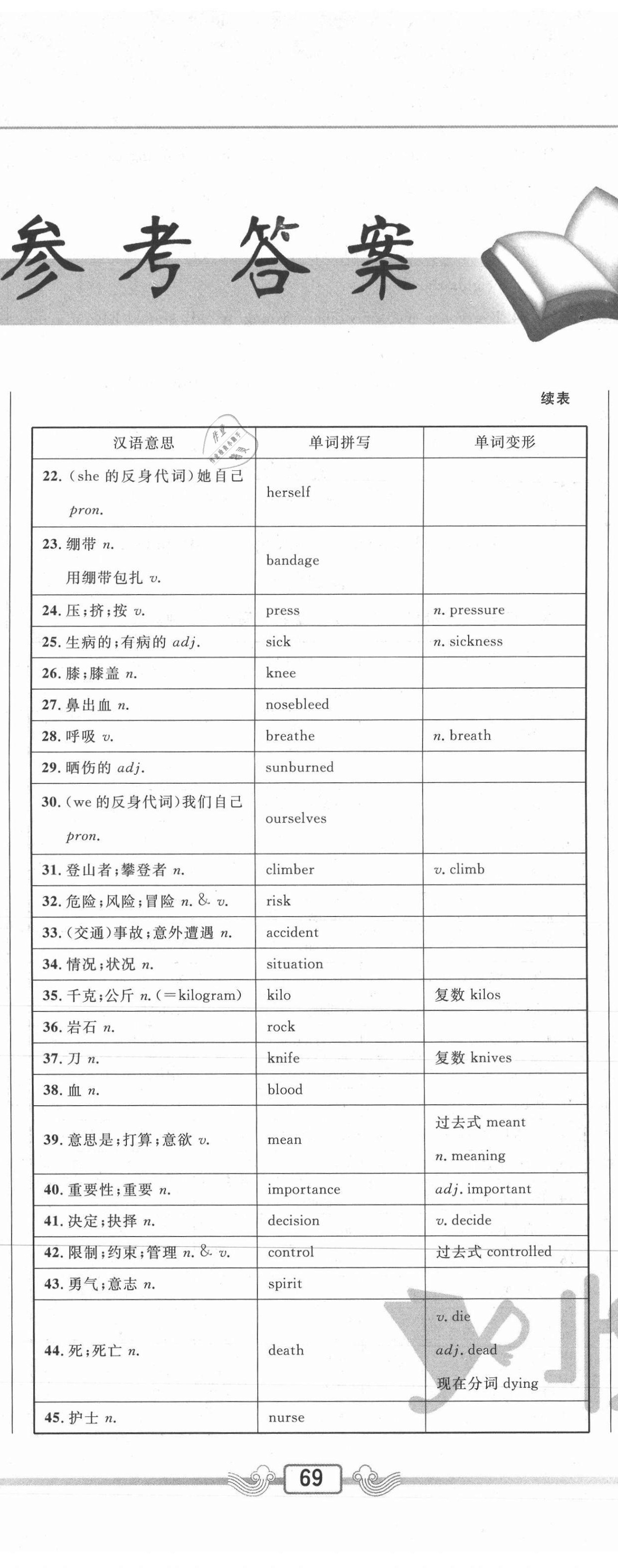 2021年悅?cè)缓脤W(xué)生周周測(cè)八年級(jí)英語(yǔ)下冊(cè)人教版 第2頁(yè)