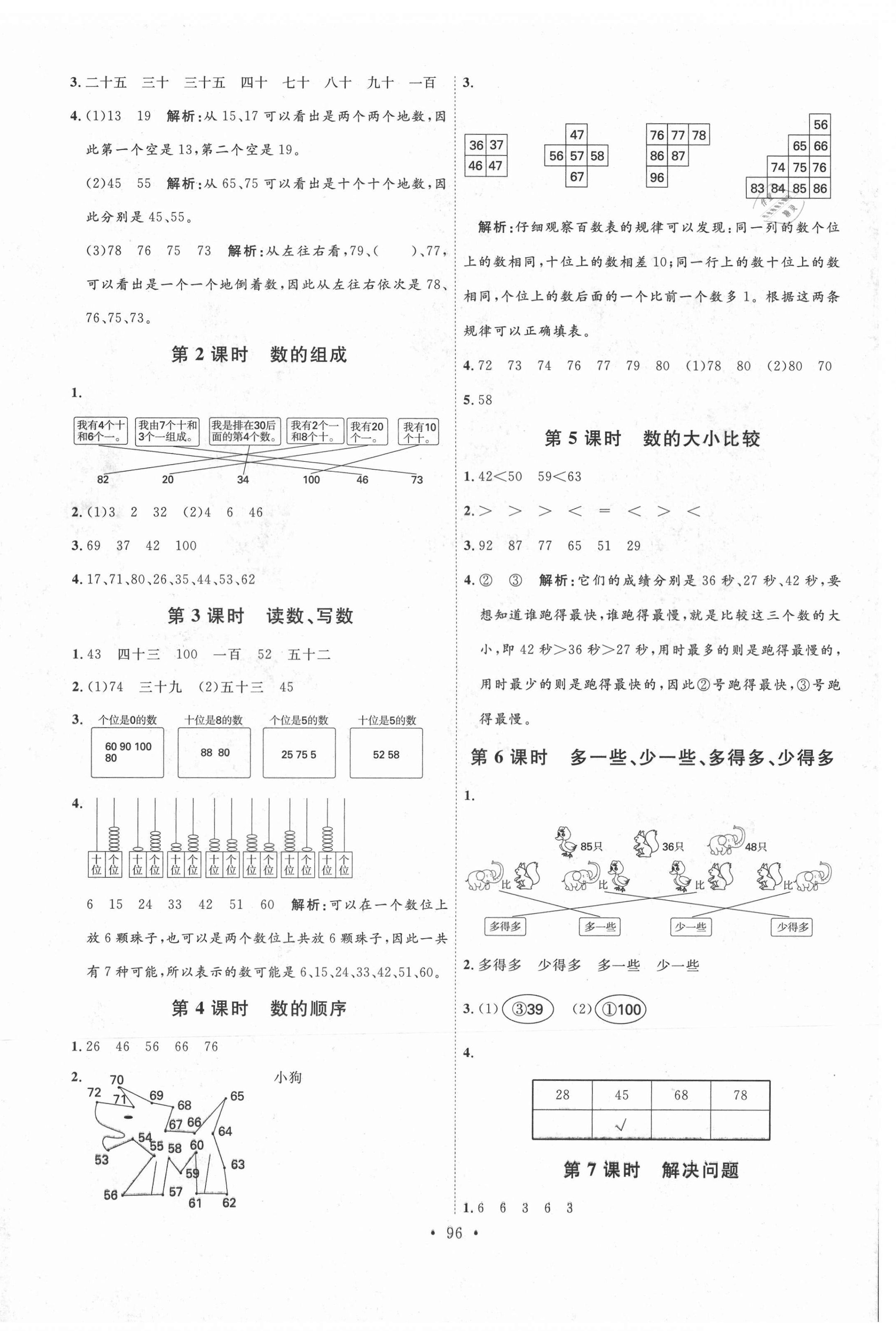 2021年每時每刻快樂優(yōu)加作業(yè)本一年級數(shù)學(xué)下冊人教版P版 參考答案第4頁