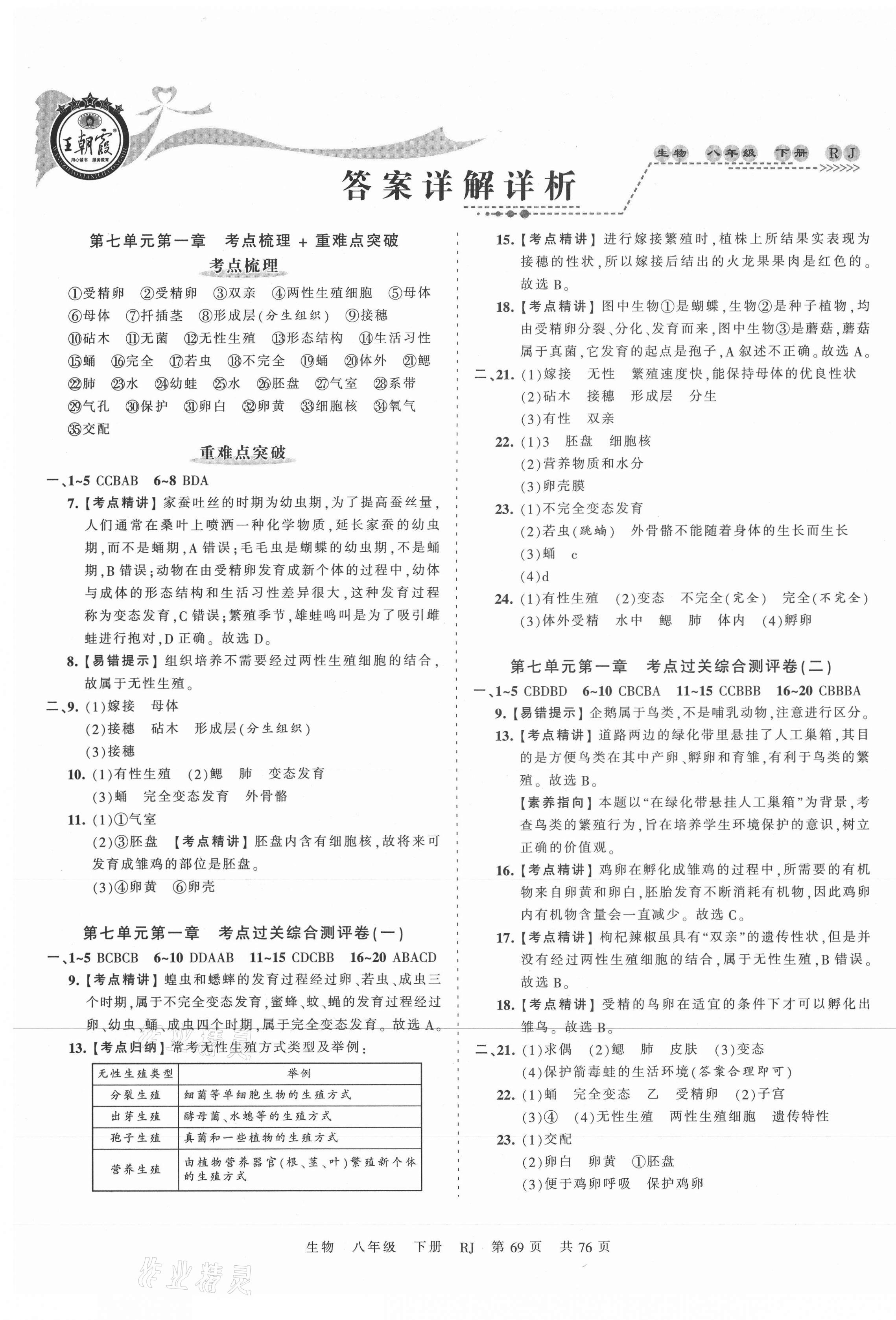 2021年王朝霞考點(diǎn)梳理時(shí)習(xí)卷八年級(jí)生物下冊(cè)人教版 第1頁(yè)