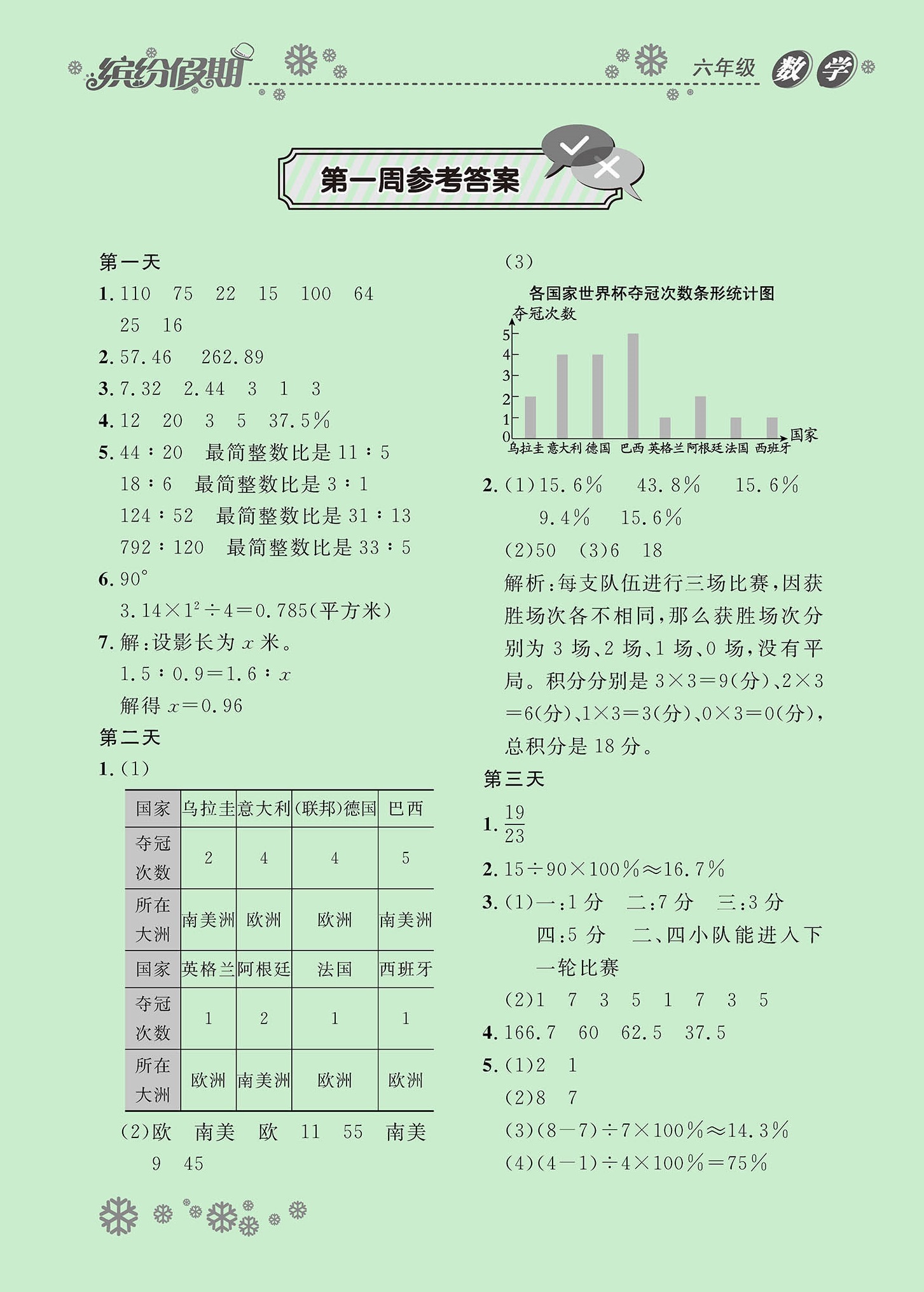 2021年繽紛假期六年級數(shù)學河北教育出版社 參考答案第1頁