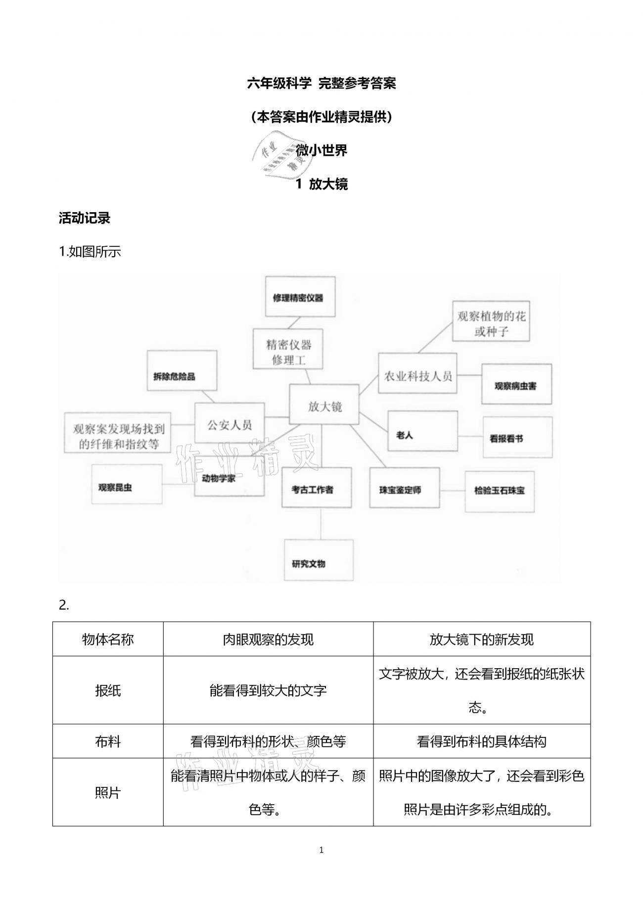 2021年作业本六年级科学下册教科版浙江教育出版社 第1页