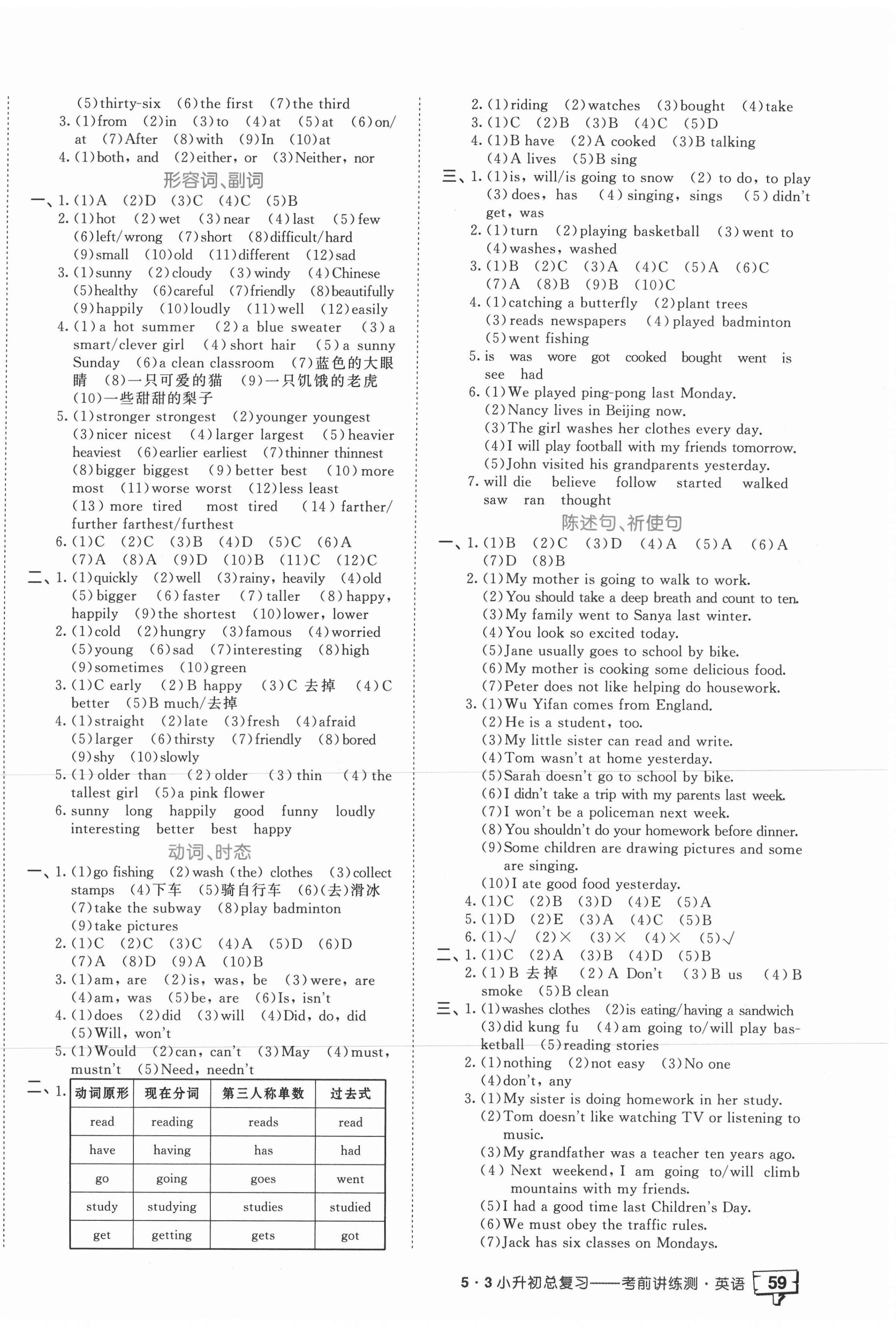 2021年53小升初總復(fù)習(xí)考前講練測英語 第2頁