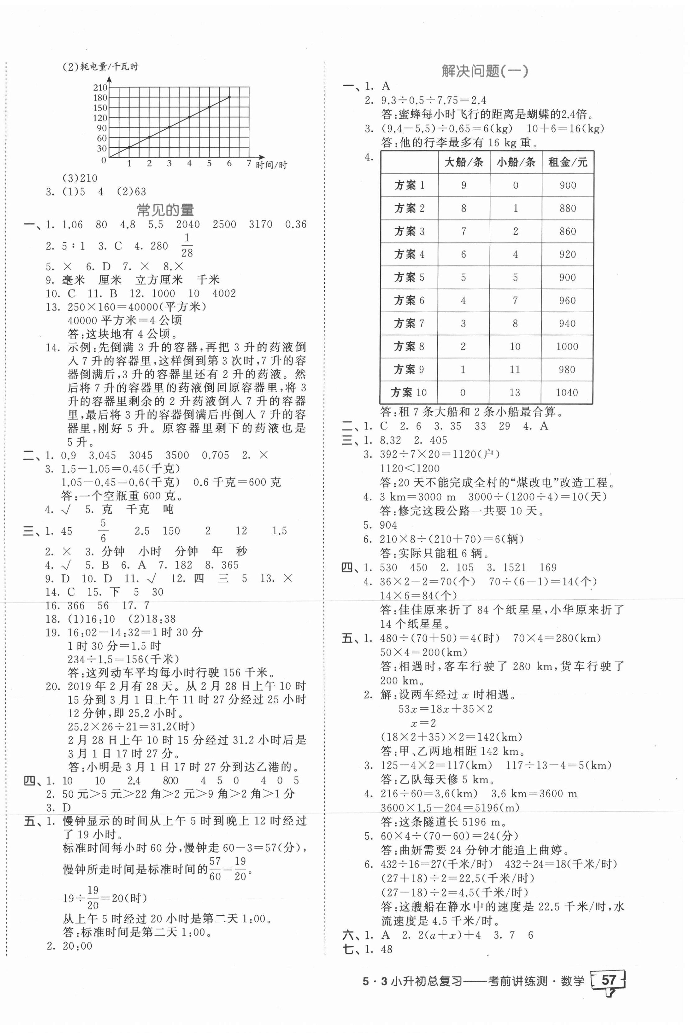 2021年53小升初總復(fù)習(xí)考前講練測(cè)數(shù)學(xué) 第2頁(yè)