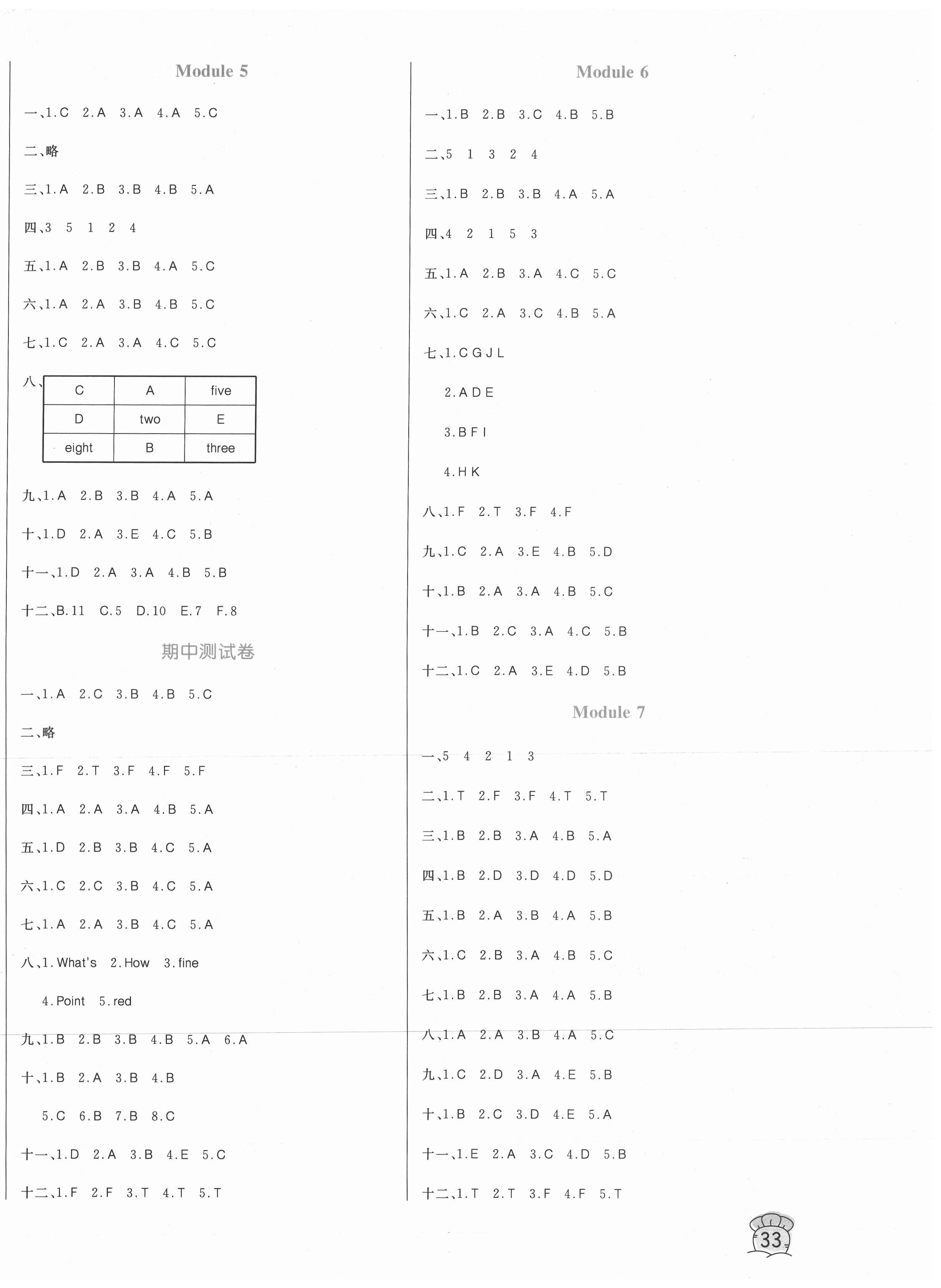 2020年黃岡名卷三年級(jí)英語(yǔ)上冊(cè)外研版 第2頁(yè)