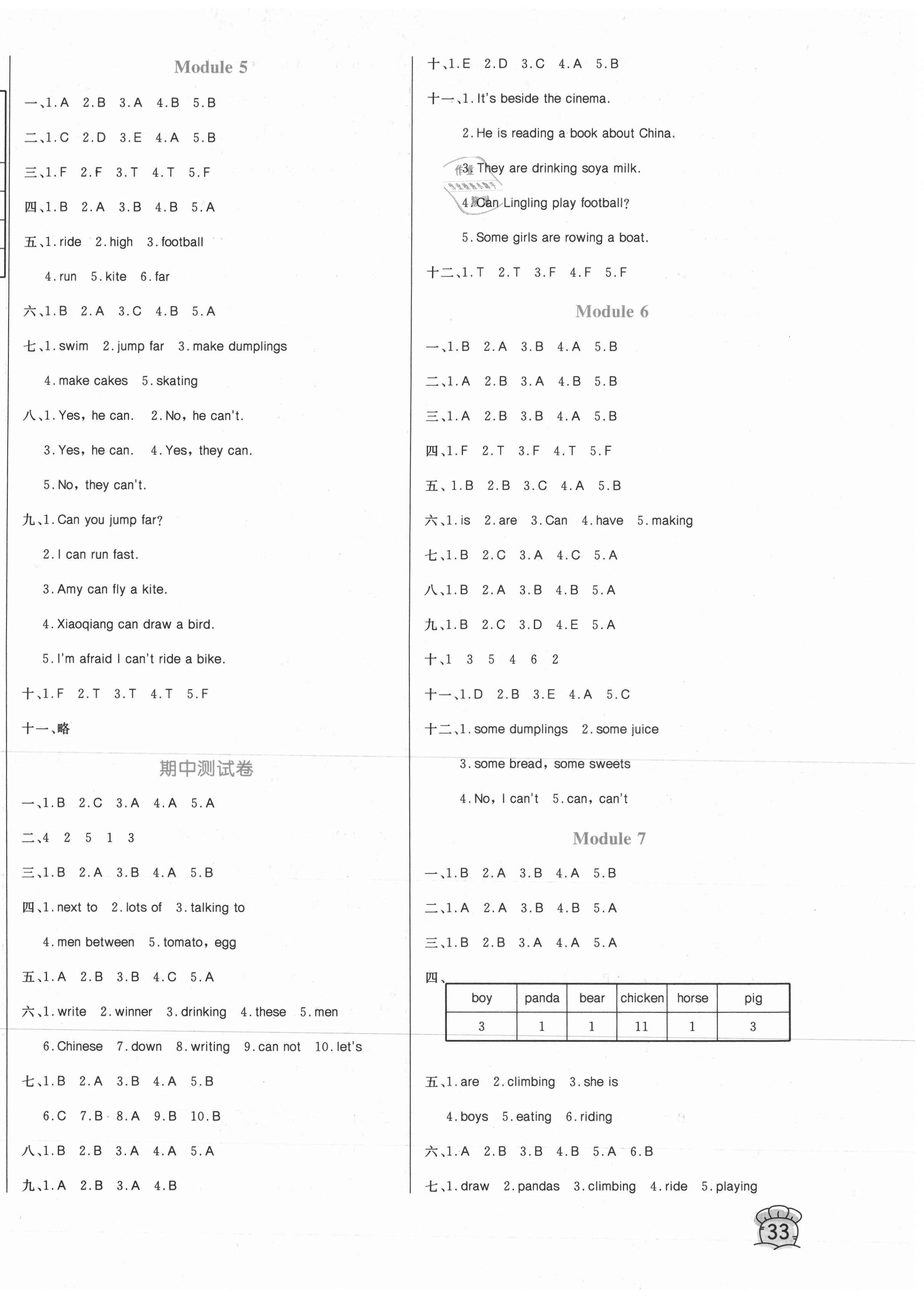 2020年黃岡名卷四年級英語上冊外研版 第2頁