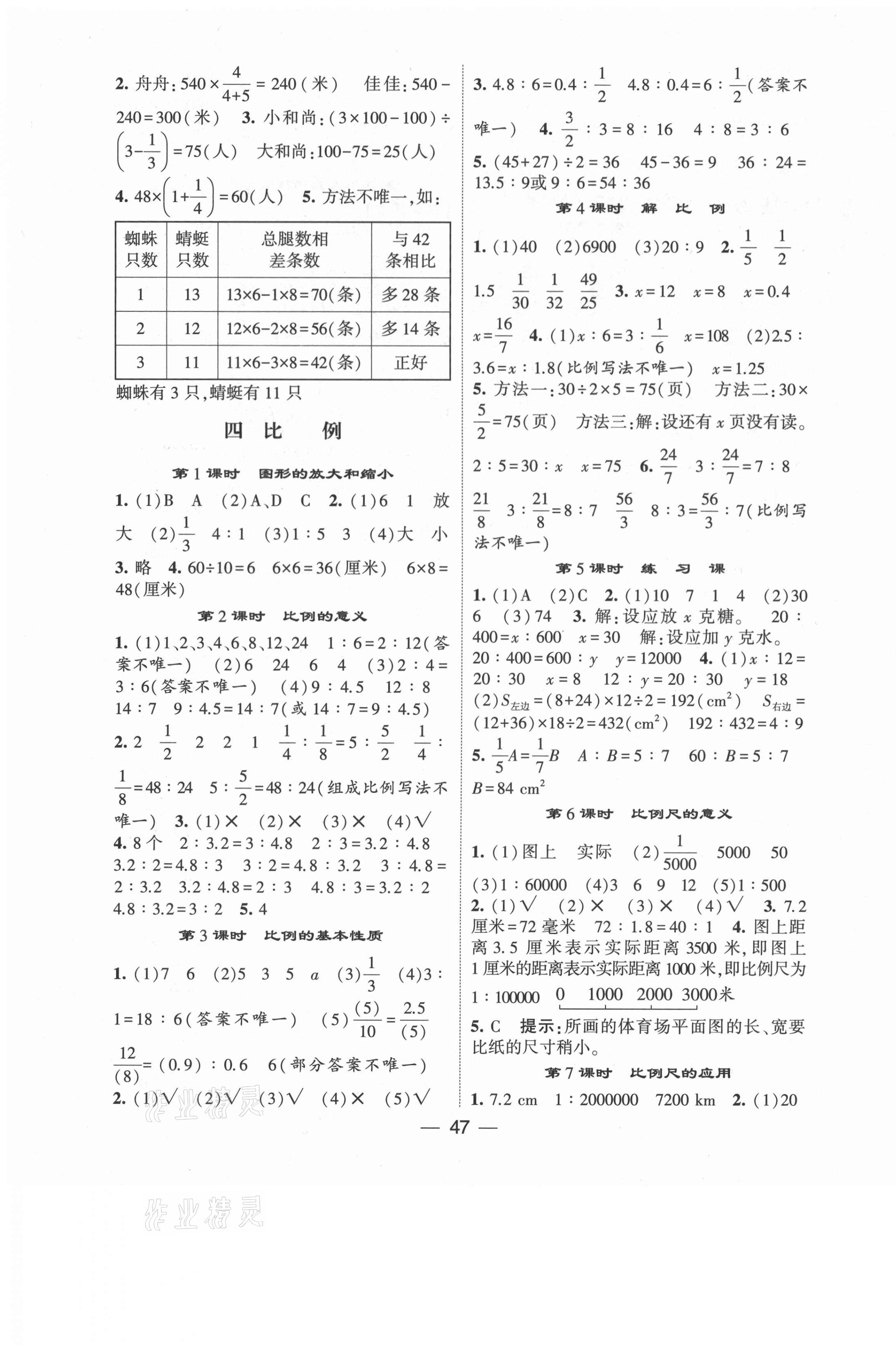 2021年經(jīng)綸學(xué)典棒棒堂六年級(jí)數(shù)學(xué)下冊(cè)蘇教版 第3頁(yè)