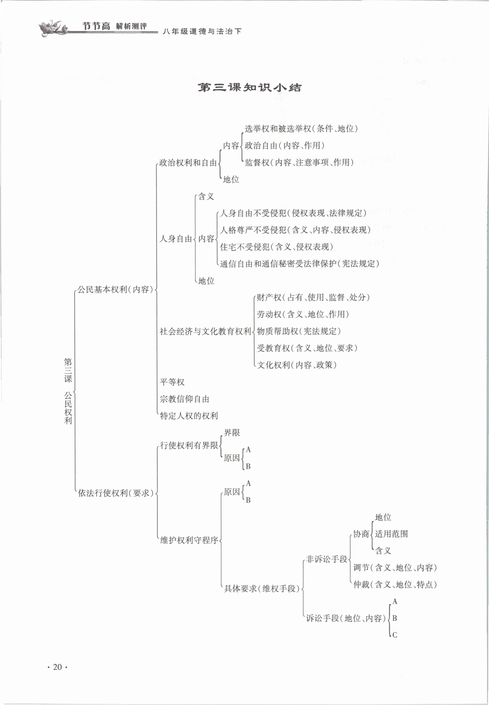 2021年節(jié)節(jié)高一對一同步精練測評八年級道德與法治下冊部編版 第20頁