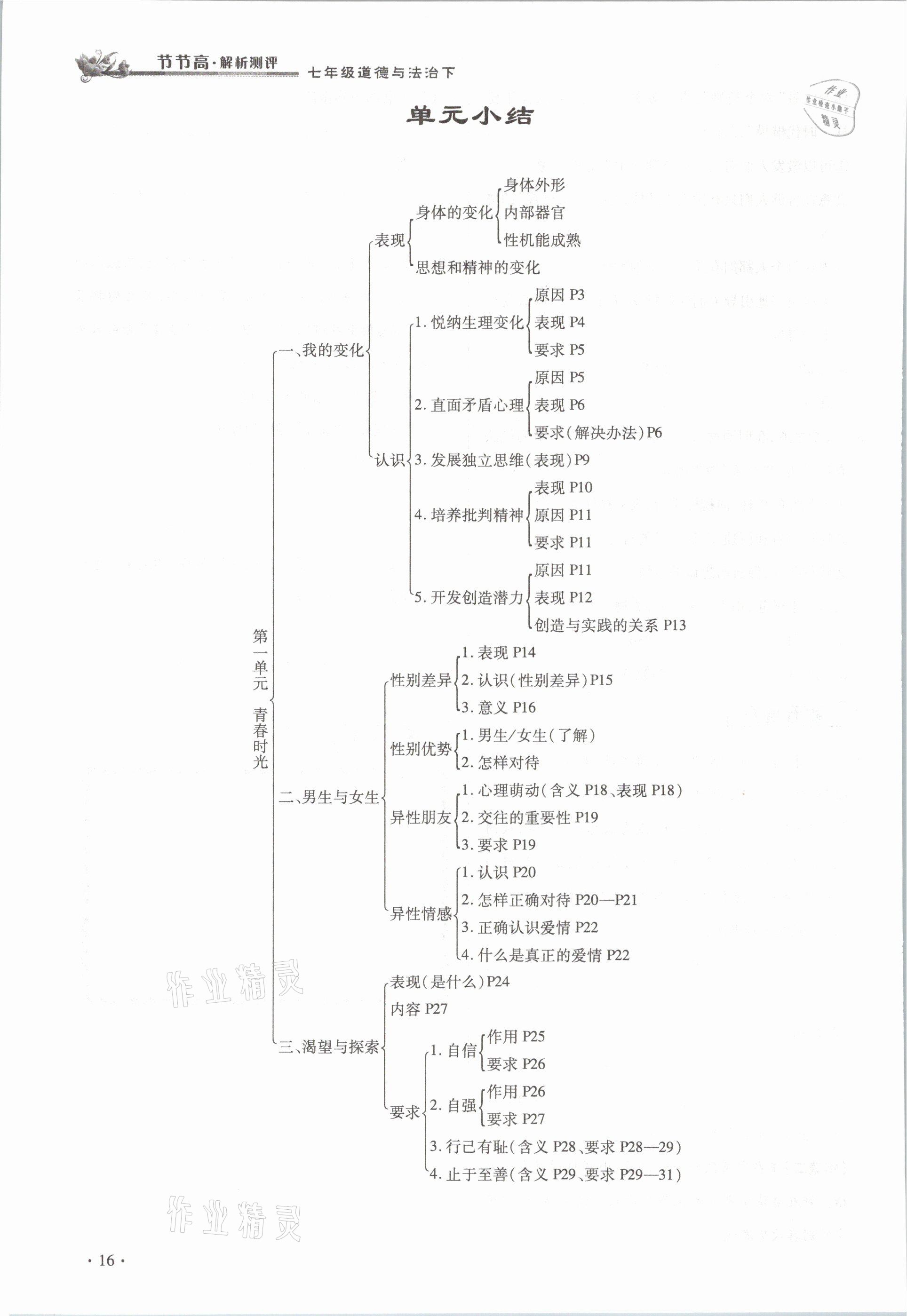 2021年節(jié)節(jié)高一對(duì)一同步精練測(cè)評(píng)七年級(jí)道德與法治下冊(cè)部編版 參考答案第16頁