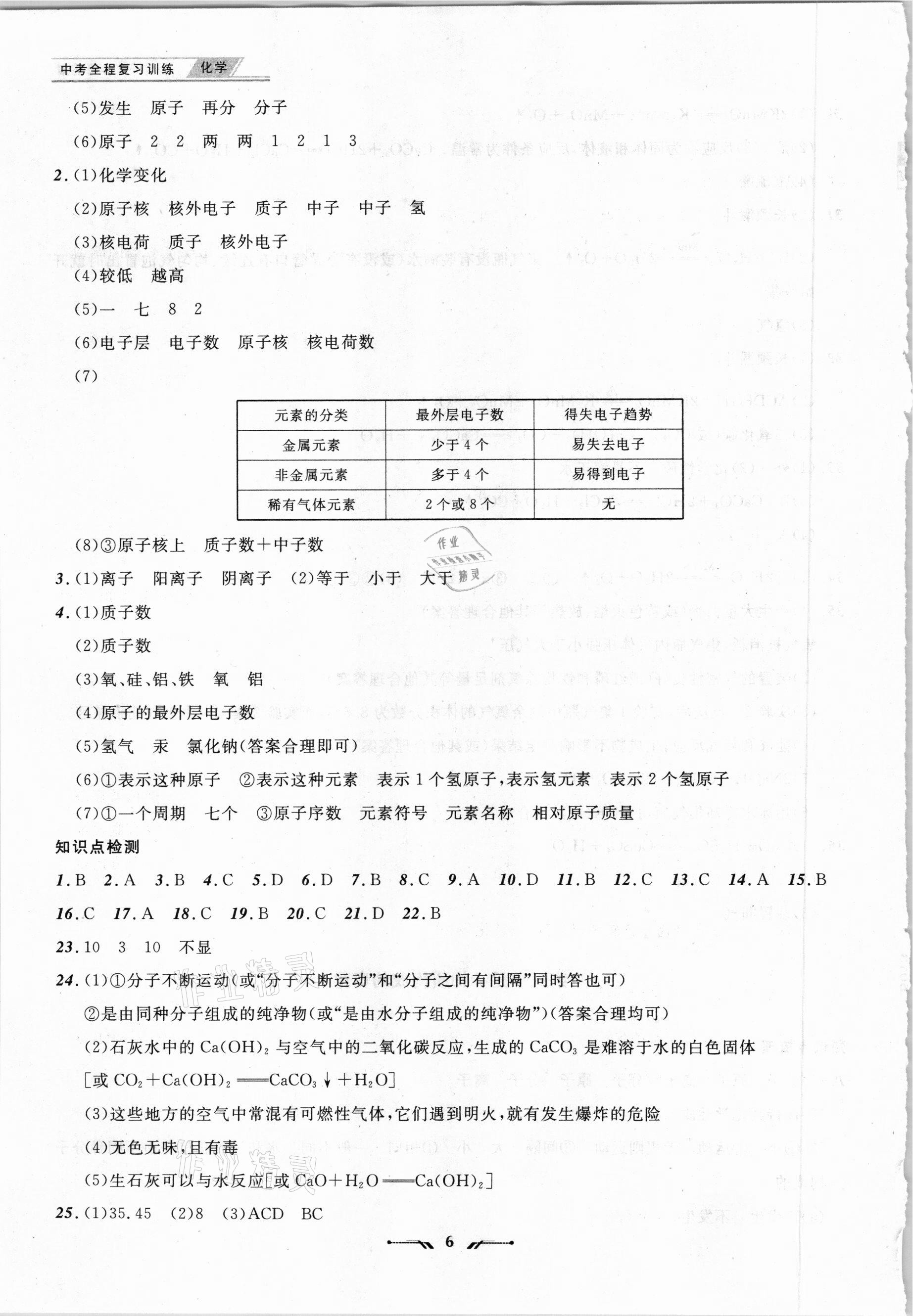 2021年中考全程復(fù)習(xí)訓(xùn)練化學(xué)錦州專版 第6頁