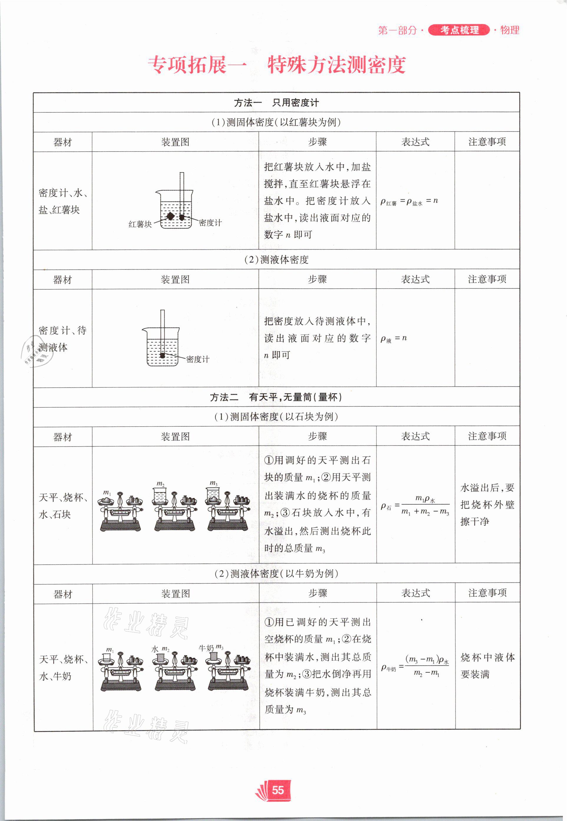 2021年理想中考物理河南專(zhuān)版 參考答案第55頁(yè)