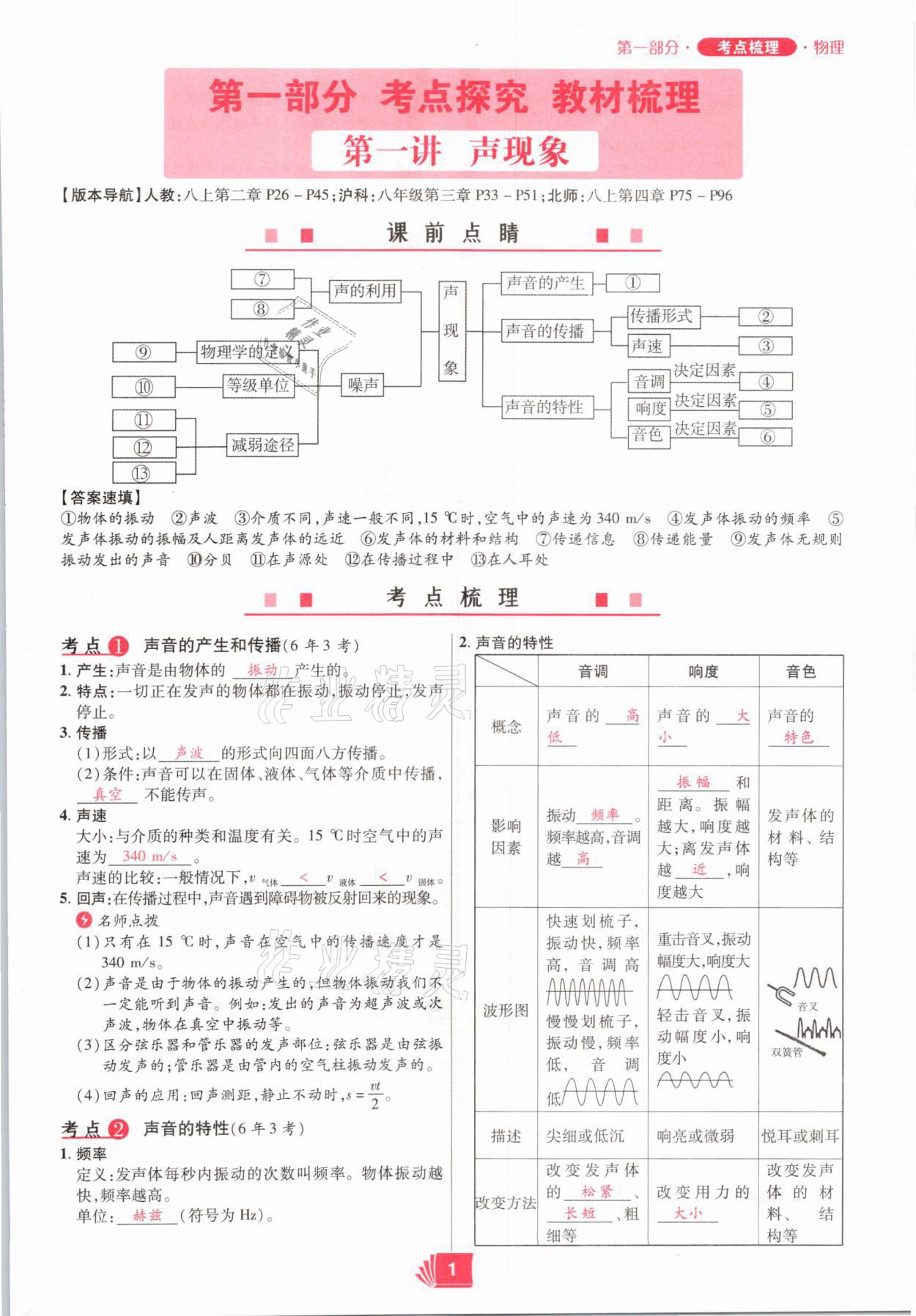 2021年理想中考物理河南專(zhuān)版 參考答案第1頁(yè)