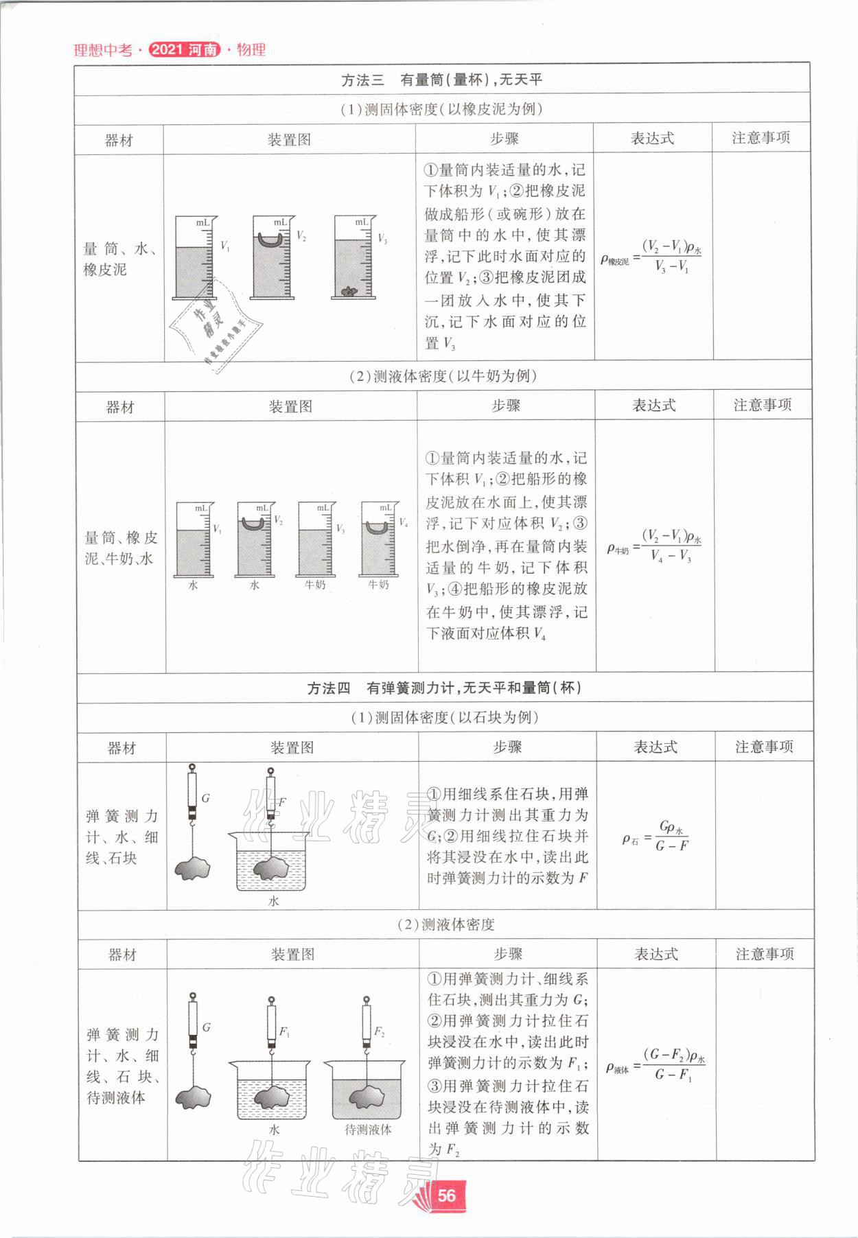 2021年理想中考物理河南專版 參考答案第56頁(yè)