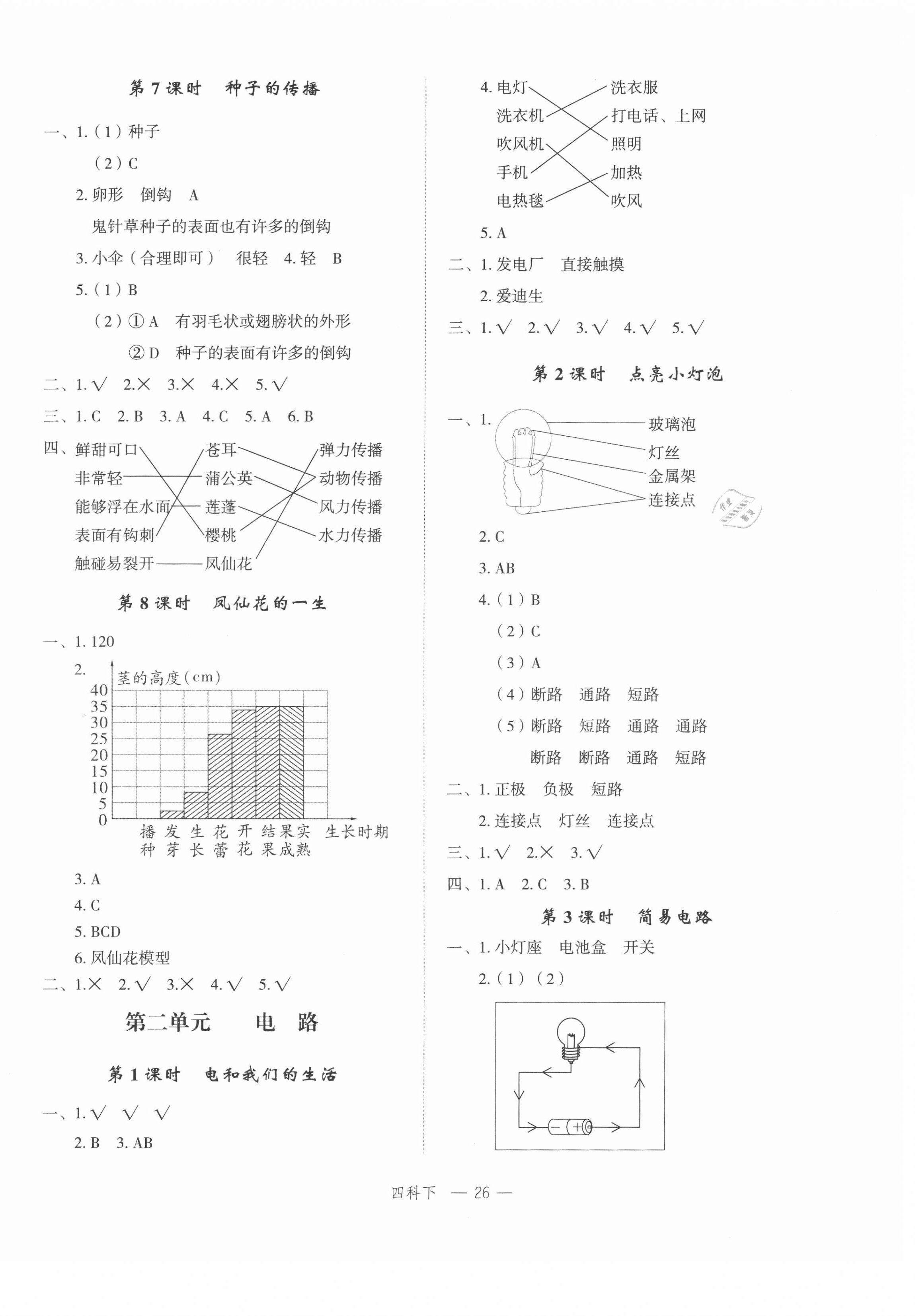 2021年名師面對面先學(xué)后練四年級科學(xué)下冊教科版 第4頁