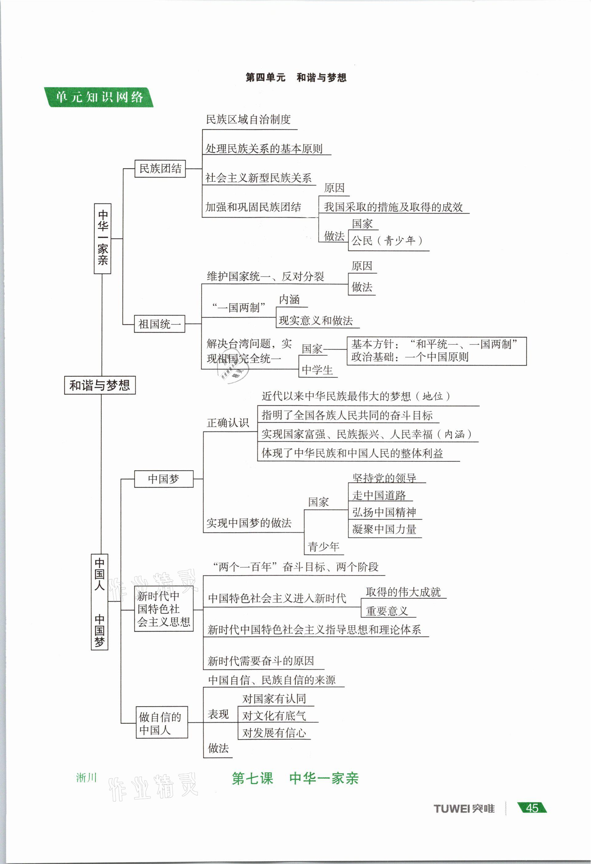 2021年河南中考總復(fù)習(xí)道德與法治 參考答案第45頁