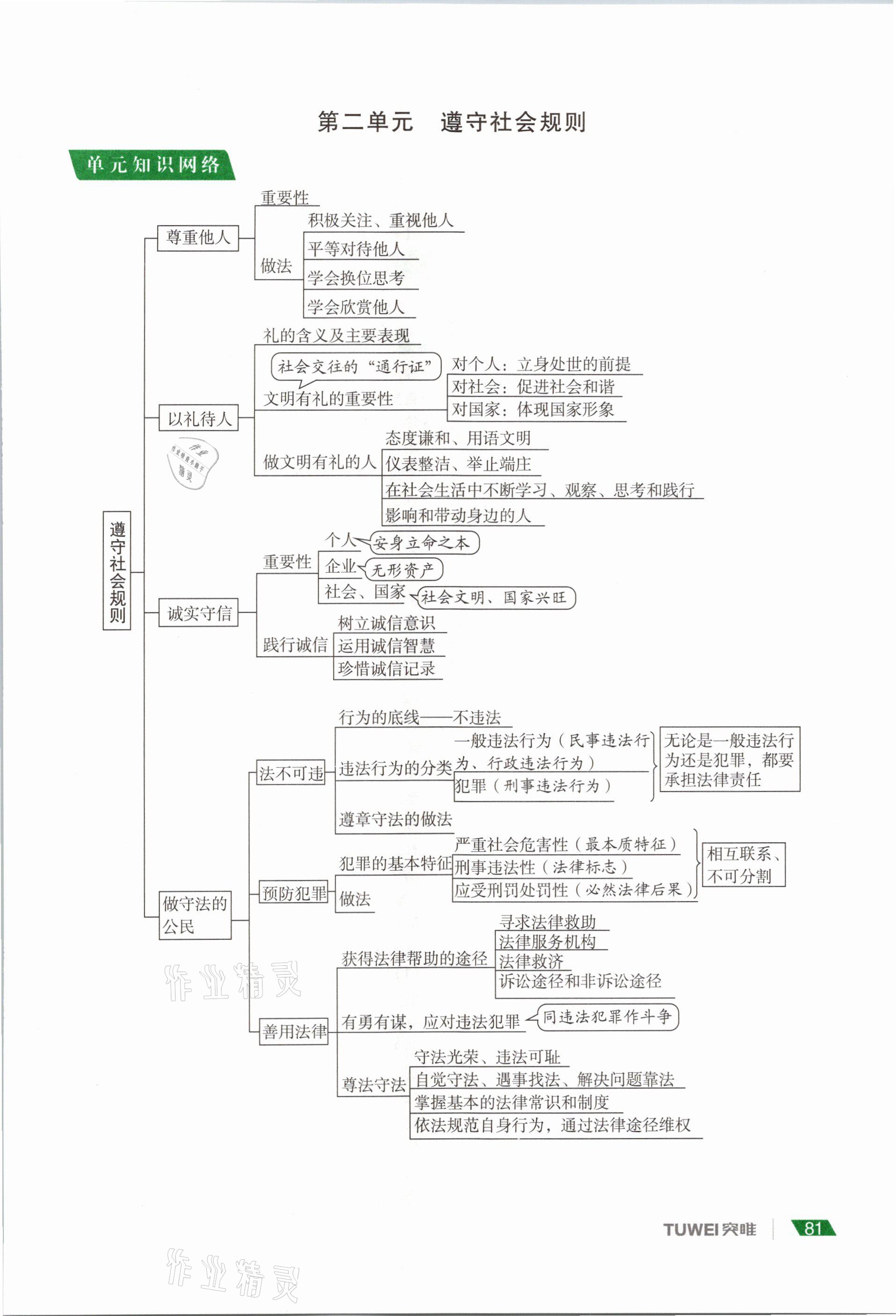 2021年河南中考總復(fù)習(xí)道德與法治 參考答案第81頁