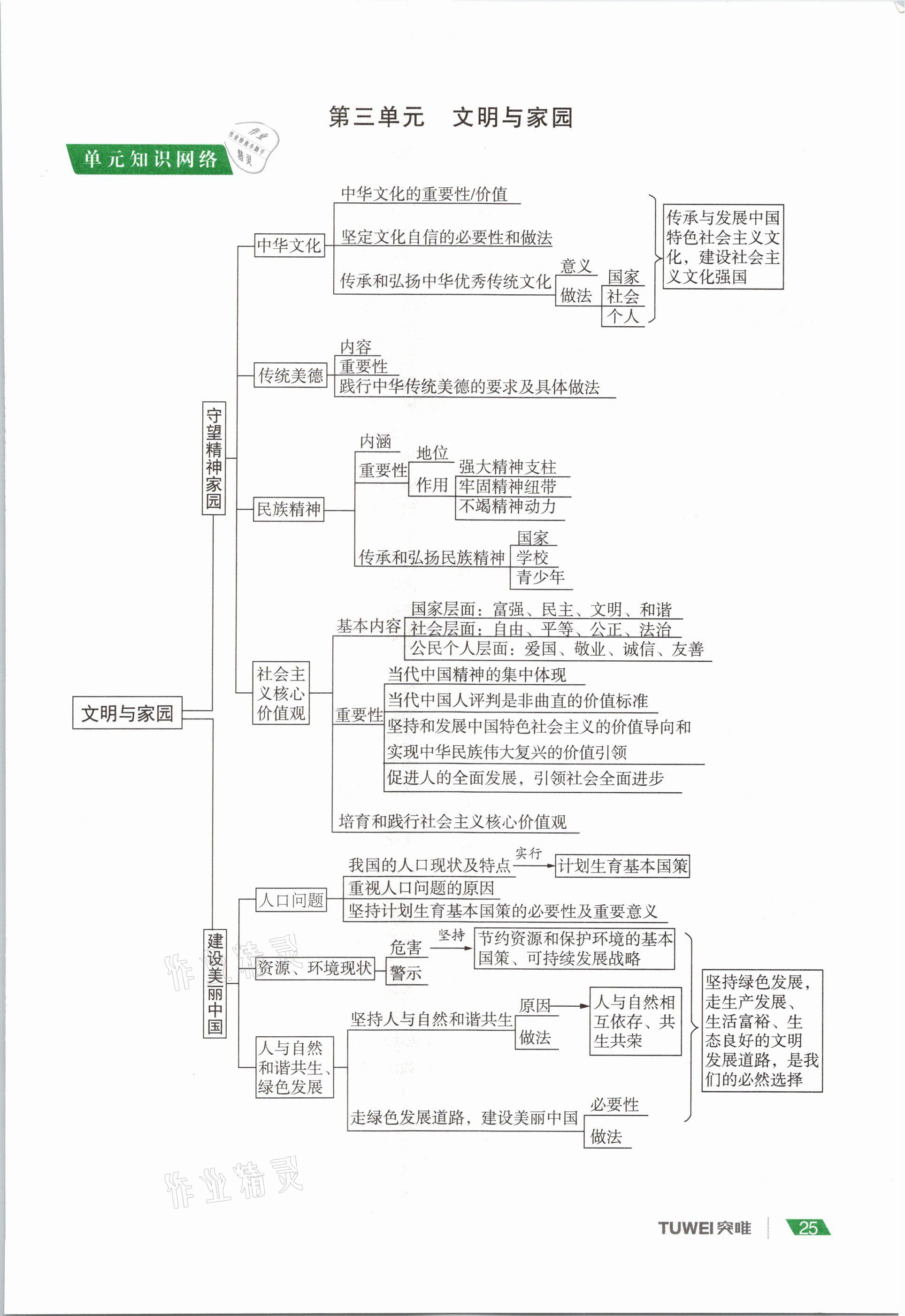 2021年河南中考總復(fù)習(xí)道德與法治 參考答案第25頁(yè)