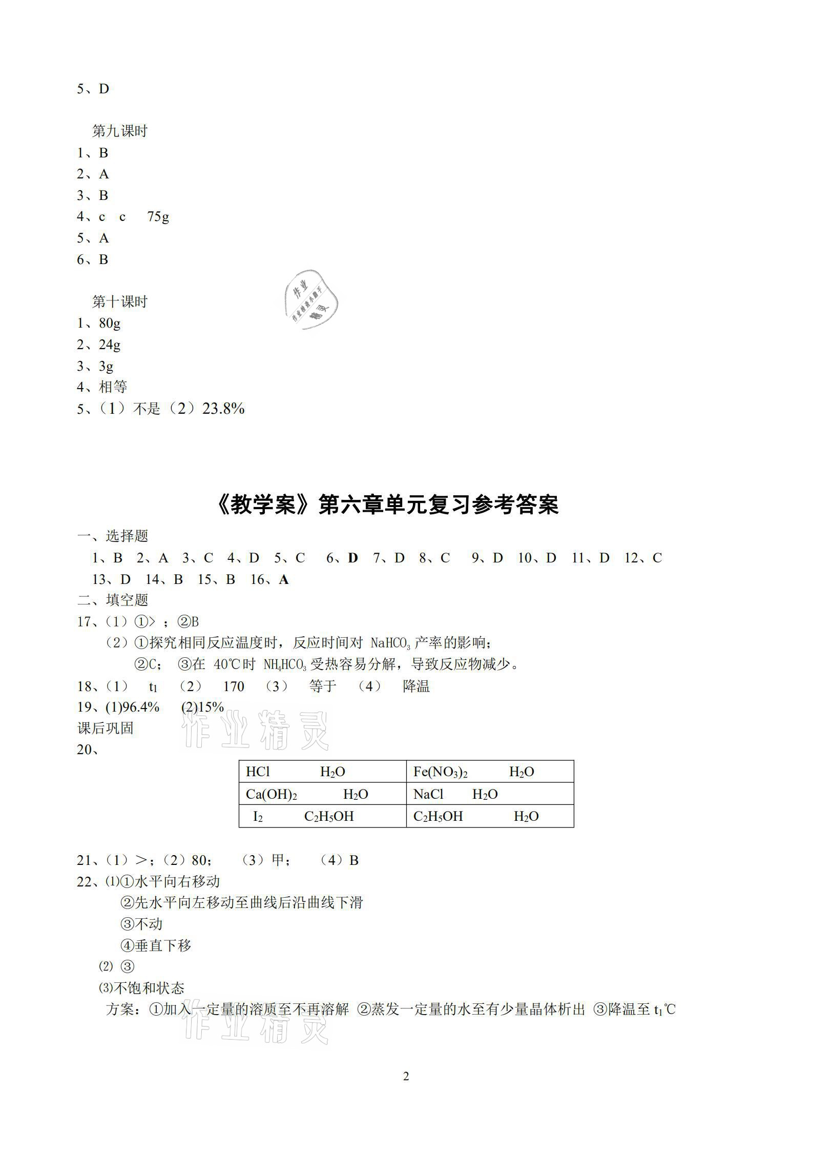 2021年初中名?；瘜W教學案九年級下冊上教版 參考答案第2頁