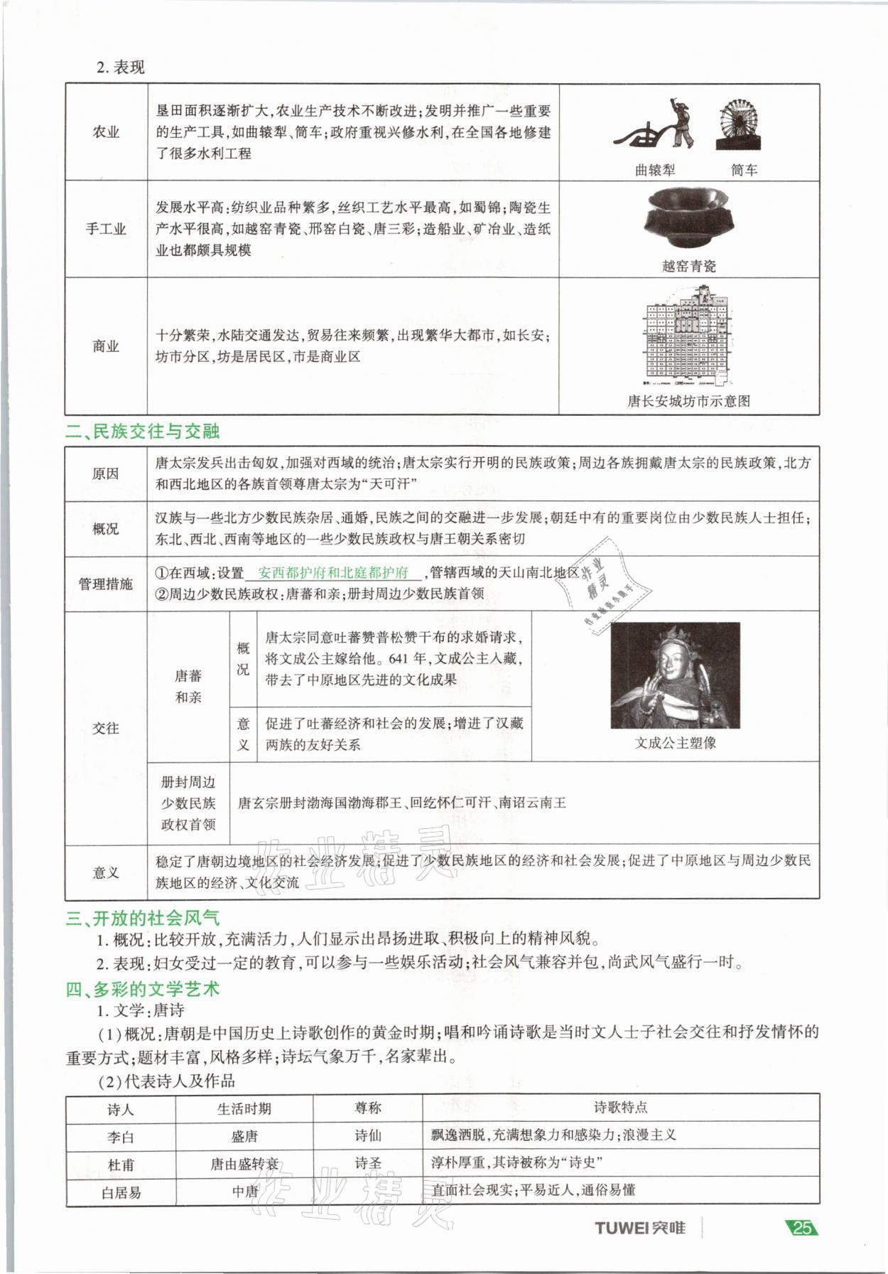 2021年一戰(zhàn)通關中考總復習歷史河南專版 參考答案第25頁