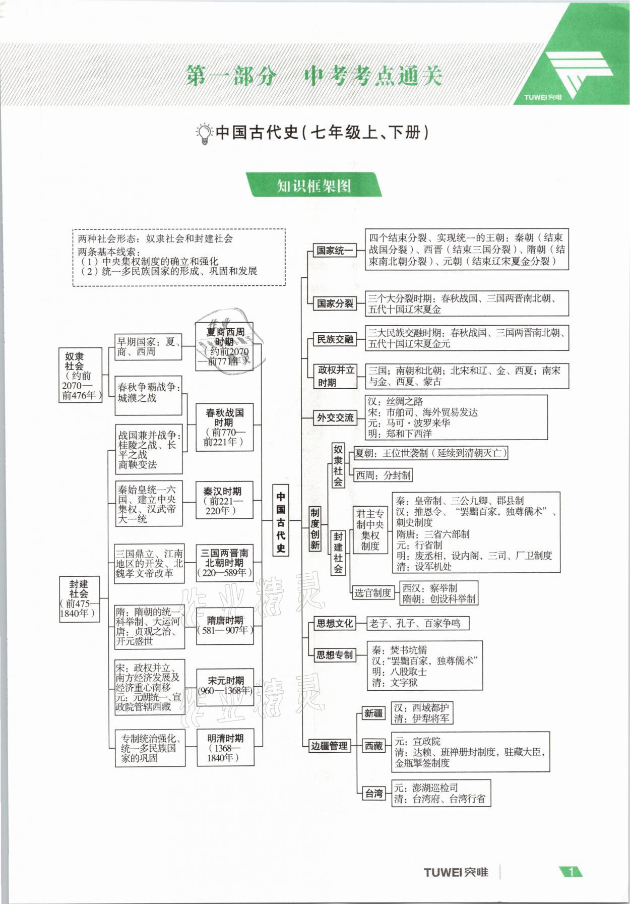 2021年一戰通關中考總復習歷史河南專版 參考答案第1頁