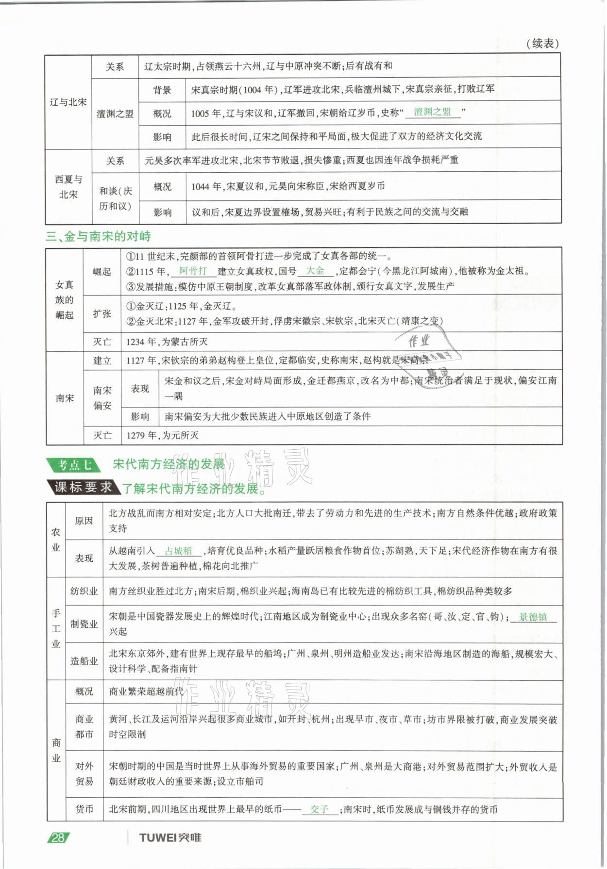 2021年一戰(zhàn)通關(guān)中考總復(fù)習歷史河南專版 參考答案第28頁