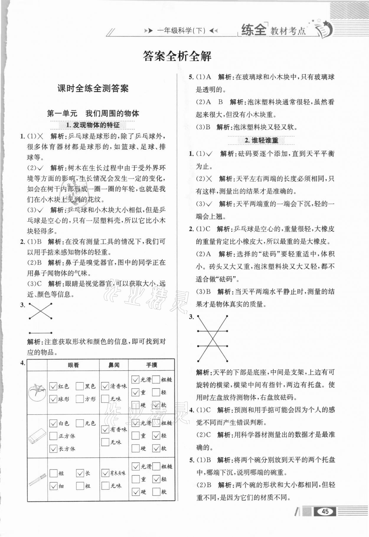 2021年教材全練一年級科學(xué)下冊教科版 第1頁