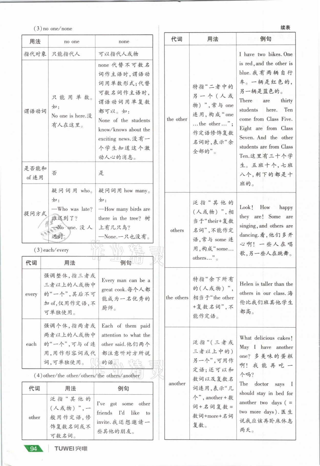 2021年一戰(zhàn)通關(guān)中考總復習英語課標版河南專版 參考答案第94頁