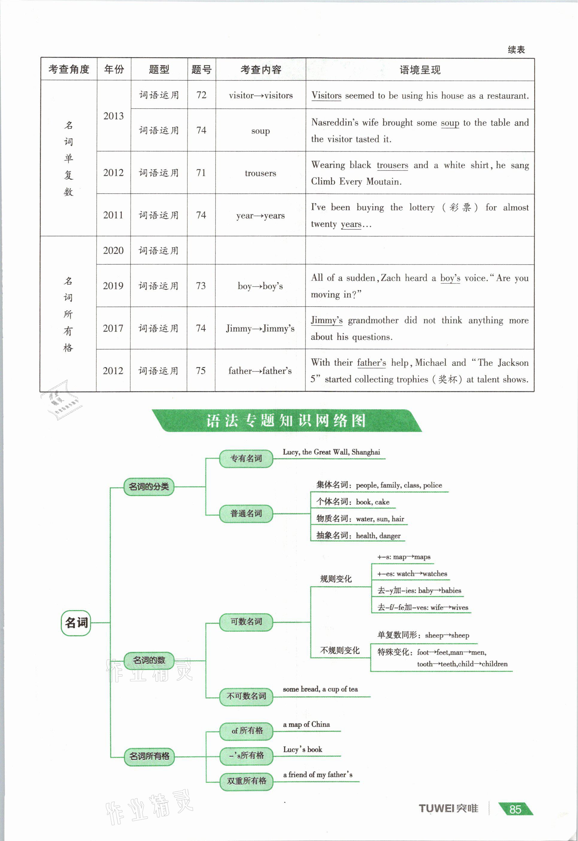 2021年一戰(zhàn)通關(guān)中考總復(fù)習(xí)英語課標(biāo)版河南專版 參考答案第85頁