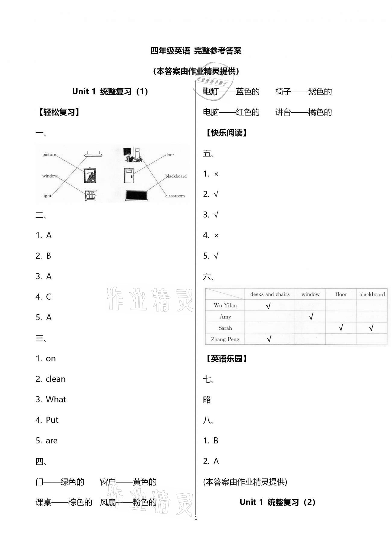 2021年名師講壇智趣冬令營四年級英語沙龍通用版 第1頁