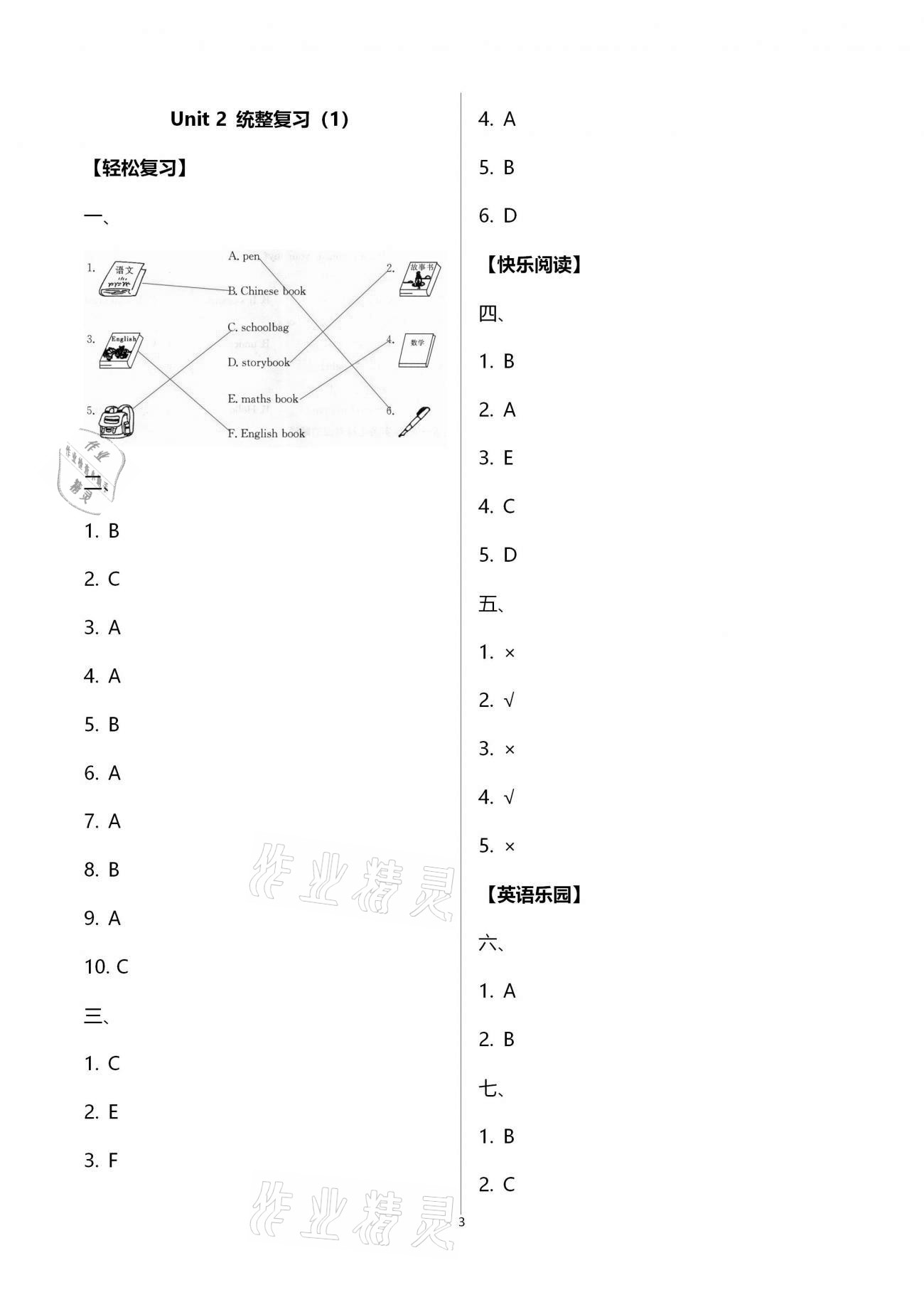 2021年名師講壇智趣冬令營四年級英語沙龍通用版 第3頁