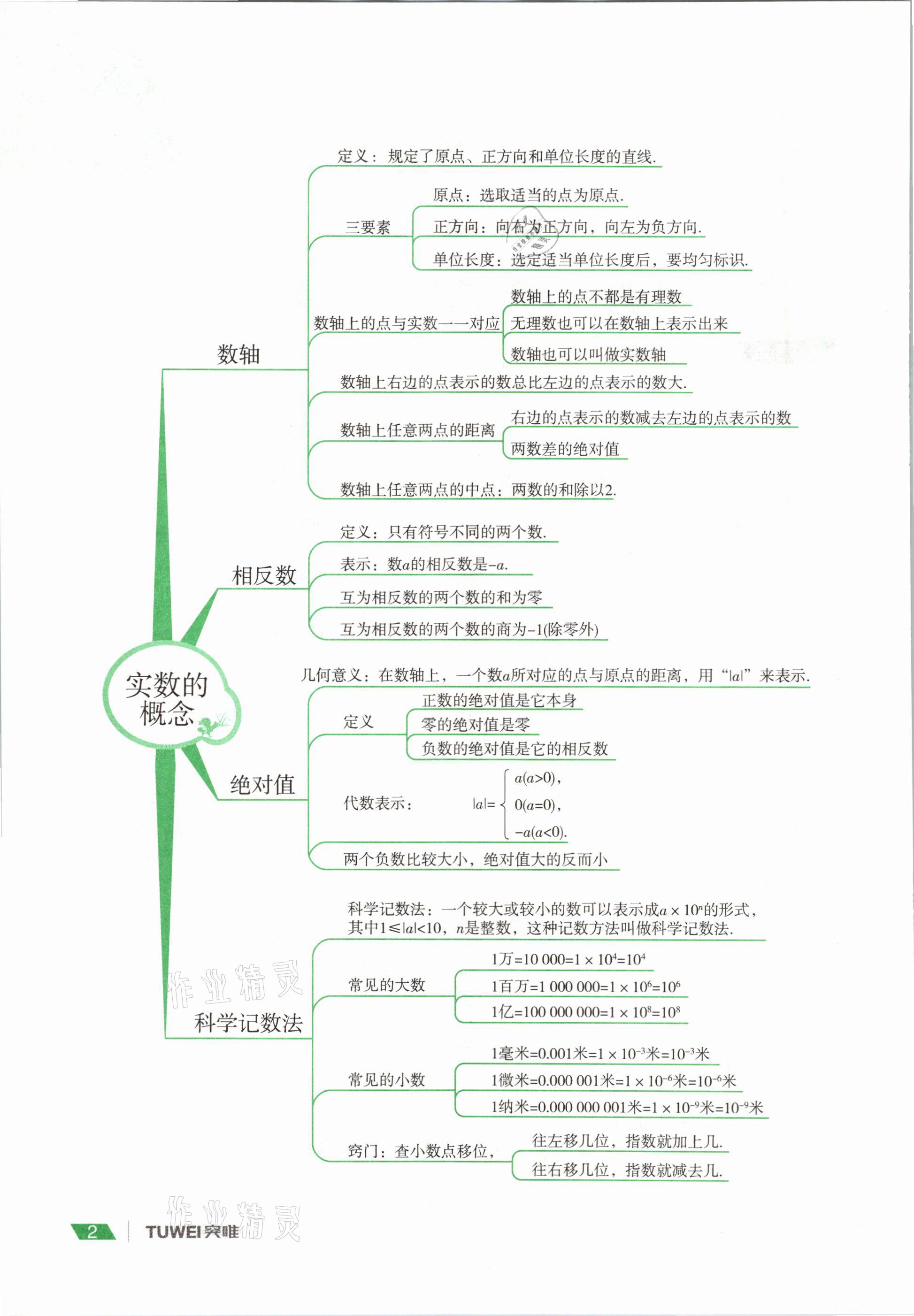 2021年河南中考总复习数学 参考答案第2页