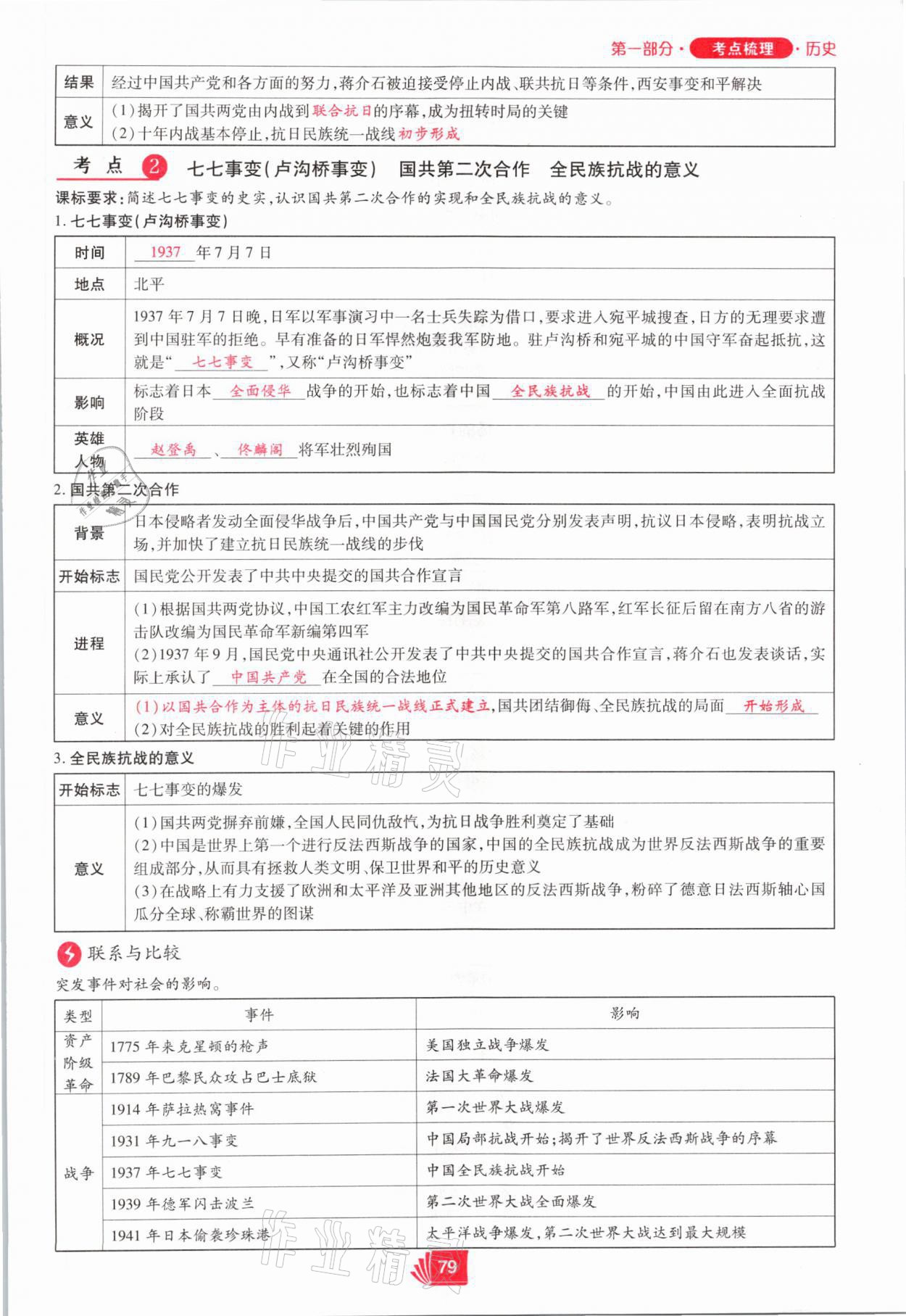 2021年理想中考?xì)v史河南專版 第79頁