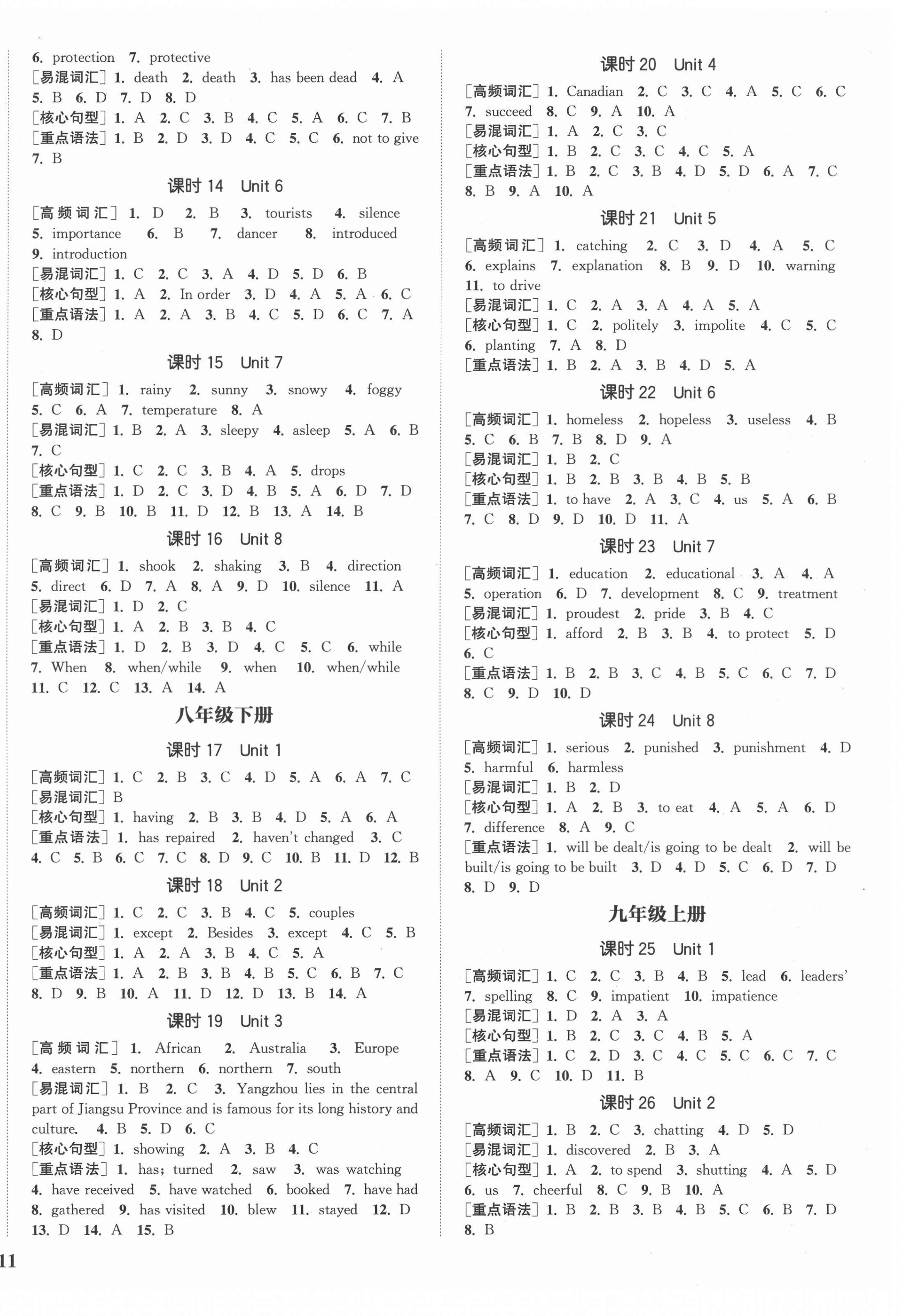 2021年通城學(xué)典通城1典中考復(fù)習(xí)方略英語(yǔ)南通專用 第2頁(yè)