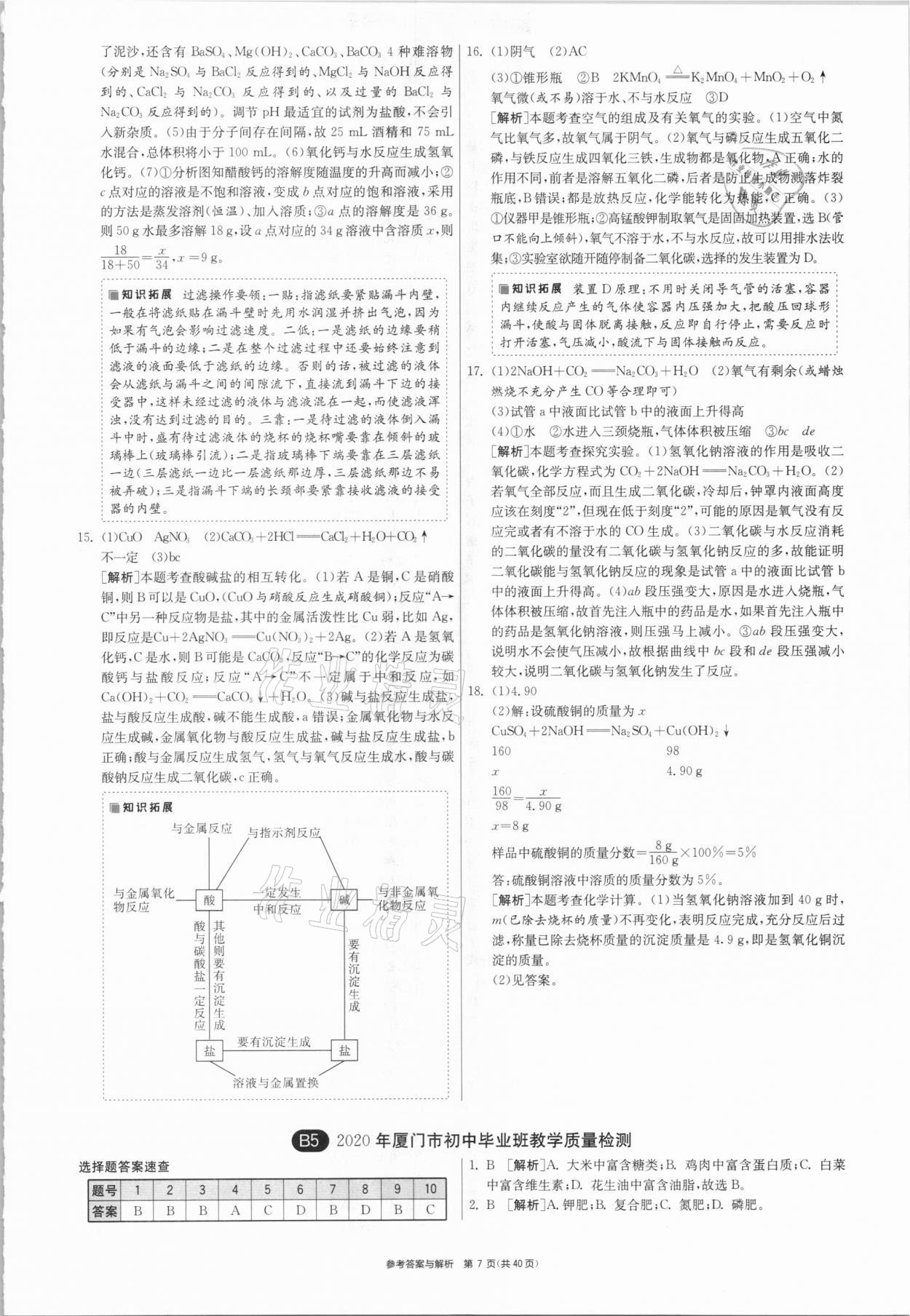 2021年春雨教育考必勝福建省中考試卷精選化學(xué) 參考答案第7頁